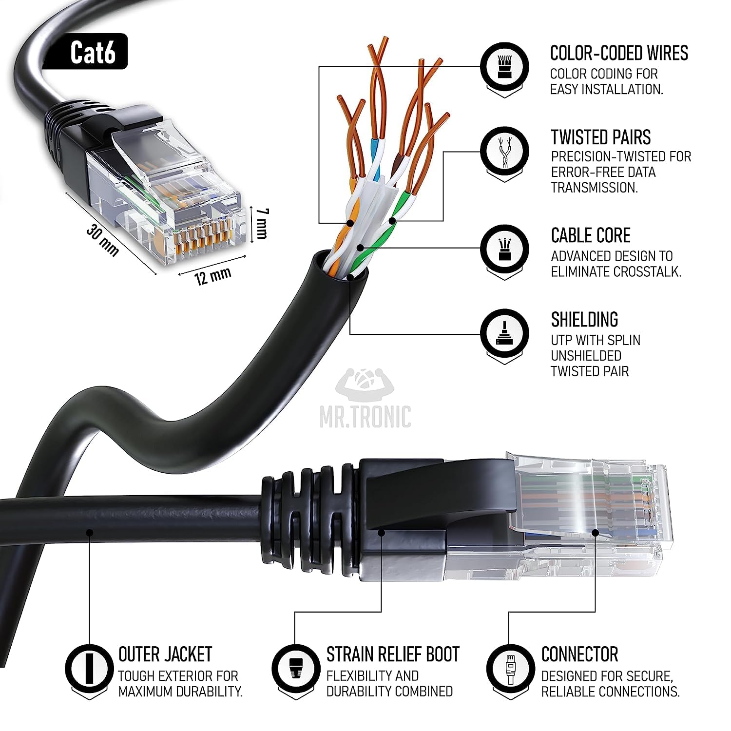 Mr. Tronic, Cable Ethernet Categoría 6 de 3 m, Cable de Red LAN con Conectores RJ45 para una Conexión a Internet Rápida y Fiable (3 Metros, Negro)