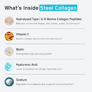 SteelFit Grass-Fed Collagen Peptides Powder, Unflavored - Hydrolyzed Collagen for Hair, Skin, Nails & Joint Support - Grass Fed Bovine Type 1 & 3 with Biotin, Vitamin C & Hyaluronic Acid - 28 Servings
