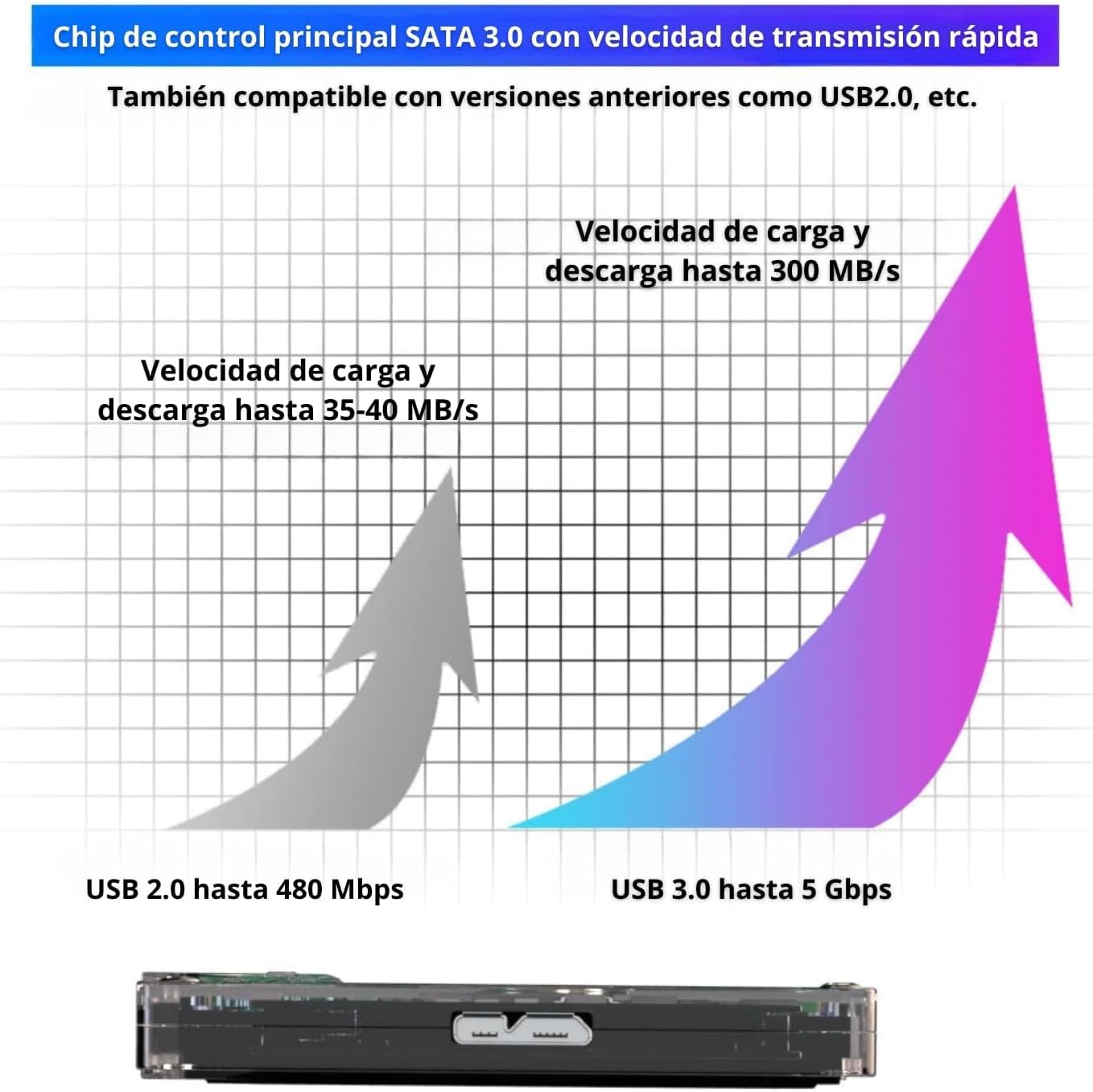 Kinhank - Disco Duro Externo portátil 500 GB HDD Integrado con +111.000 Juegos, Sistema Batocera 33 con más de 80 emuladores clásicos y AAA, soporta Windows y MacOS - SVP Game (500 GB + 2 Mandos BT)
