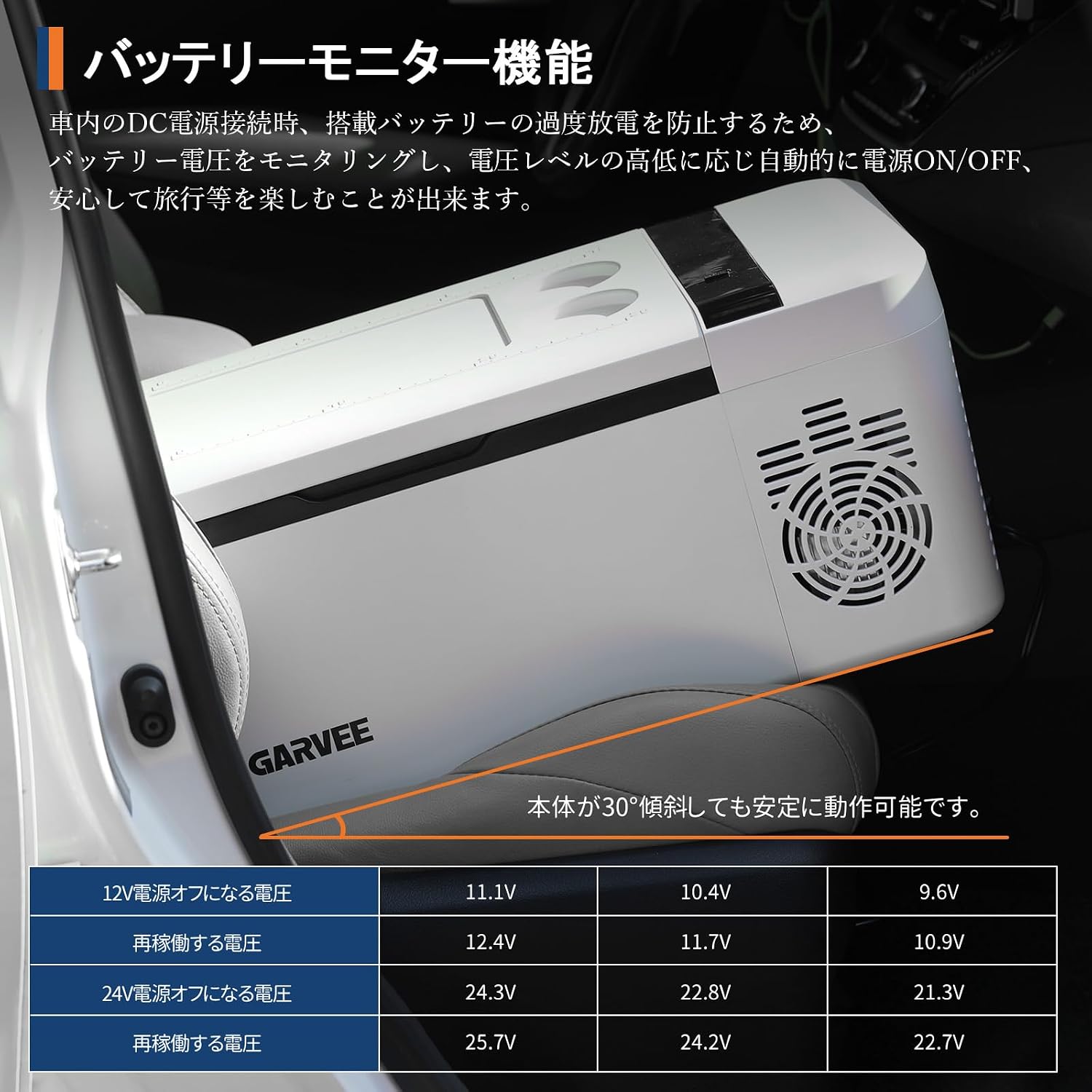 Collage of images showing the Garvee 15L portable refrigerator being used in various settings: camping, inside a car trunk, at home, during fishing, and during a power outage.