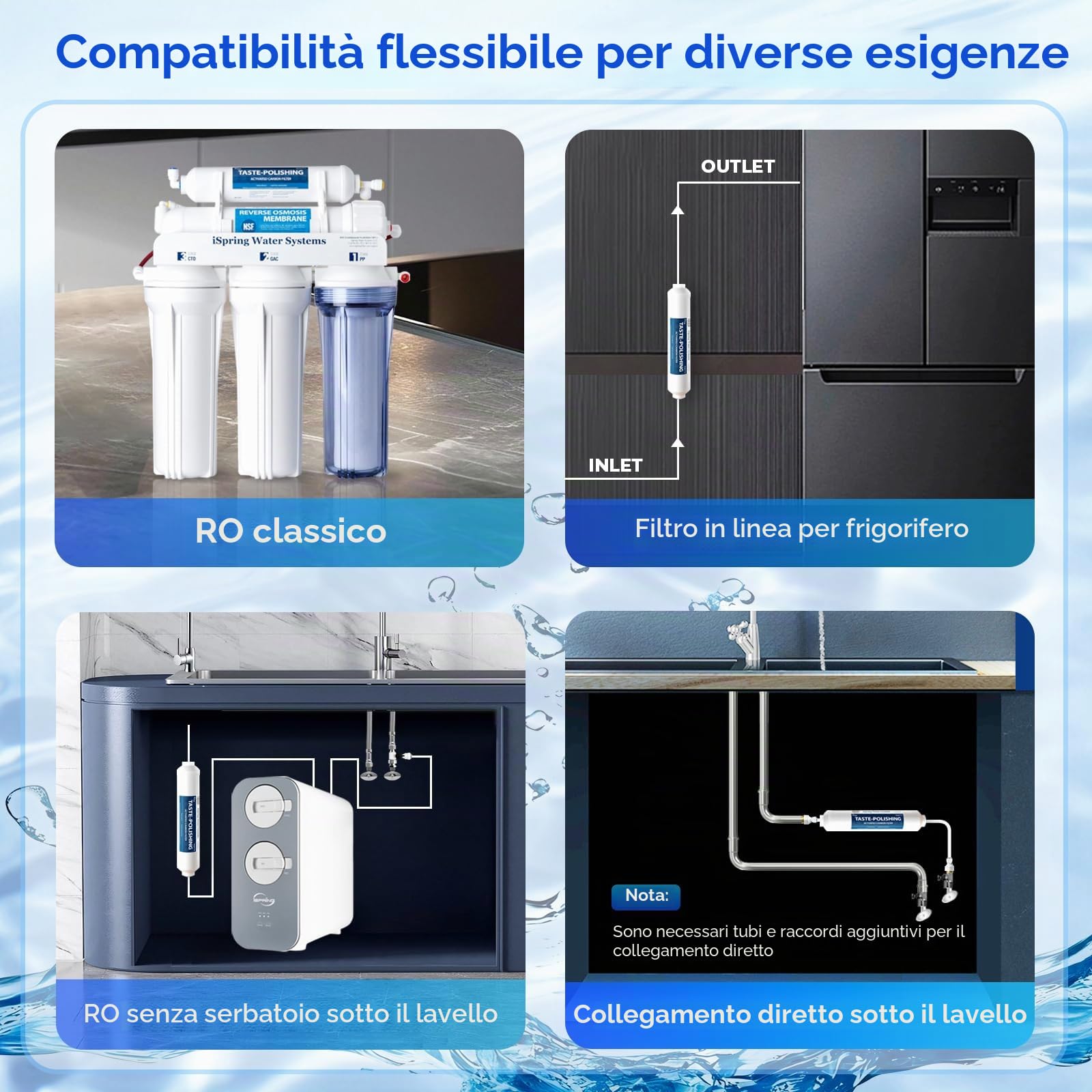 iSpring FT15 Cartuccia di Ricambio Post-filtro a Carbone Attivo, Universale per Osmosi Inversa 5°Stadio, 1 Unità (Confezione da 1), Bianco