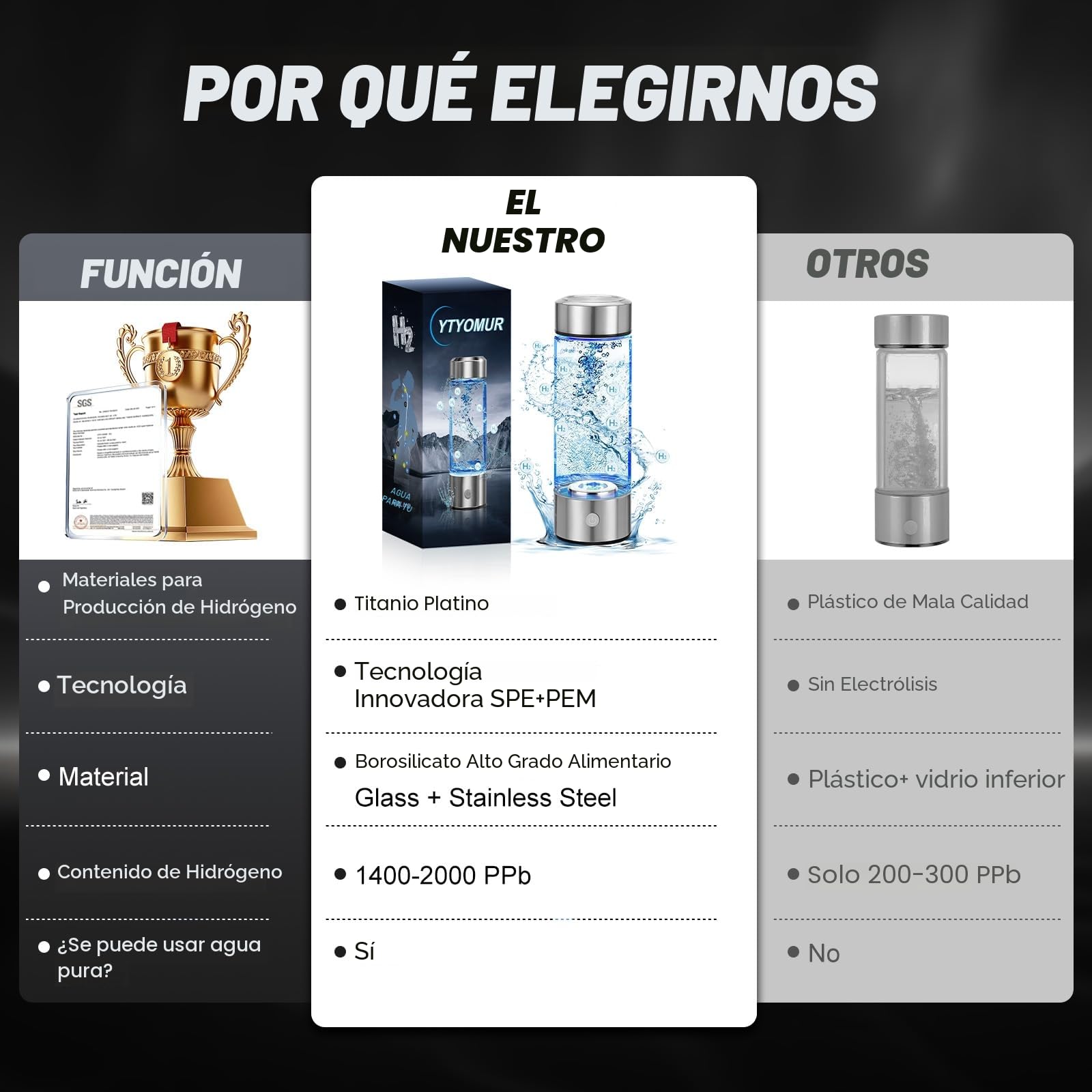 Botella de agua de hidrógeno rica en hidrógeno: tecnología SPE/PEM mejorada, botella portátil recargable de vidrio (adecuada para agua purificada y destilada)