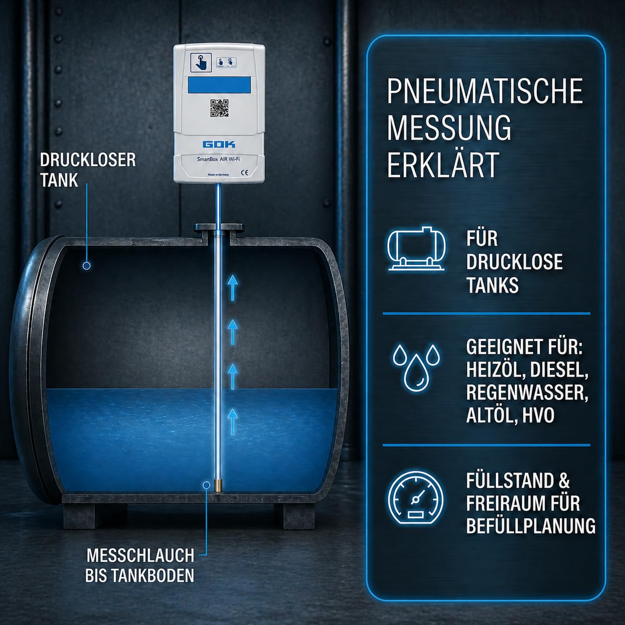 GOK SmartBox AIR Wi-Fi, Füllstandsanzeige für Heizöltank mit App, akkubetriebener Inhaltsfernanzeiger für drucklose Tanks, WLAN-Übertragung, pneumatische Messung, Anzeige der Freiraummenge, USB-C