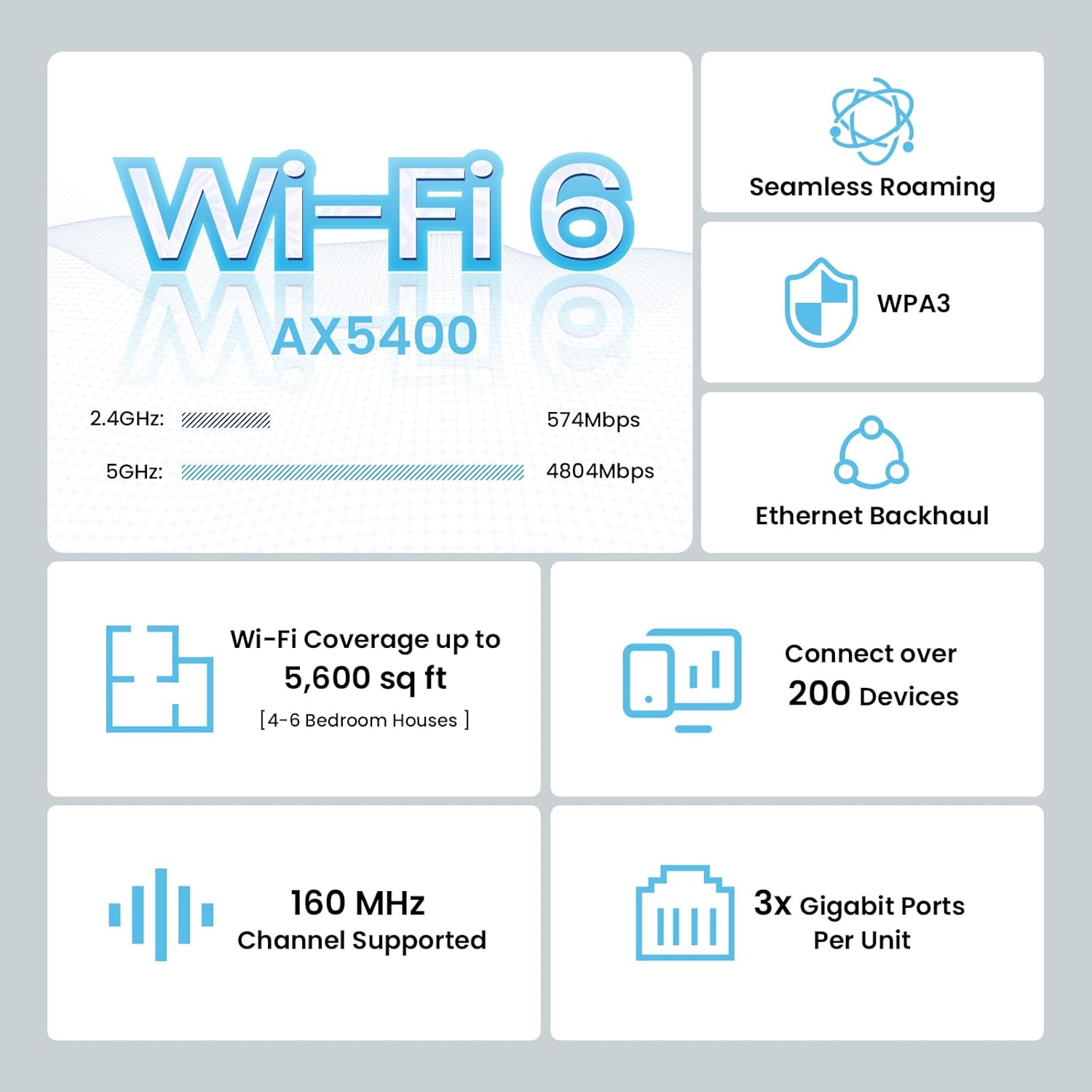 Tenda AX5400 Mesh WiFi 6 System Nova MX15 Pro - 5600 sq.ft WiFi Coverage - Whole Home WiFi 6 Mesh System - Dual-Band Mesh Router for 200 Devices - 6 * 3dBi Antennas for Strong Signal - 2-Pack