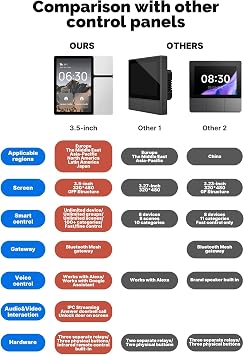 WiFi Smart Control Panel for MOES 3 5inch Screen with 3 Physical Buttons and 3 Relays, Compatible with Over 110 Device Categories