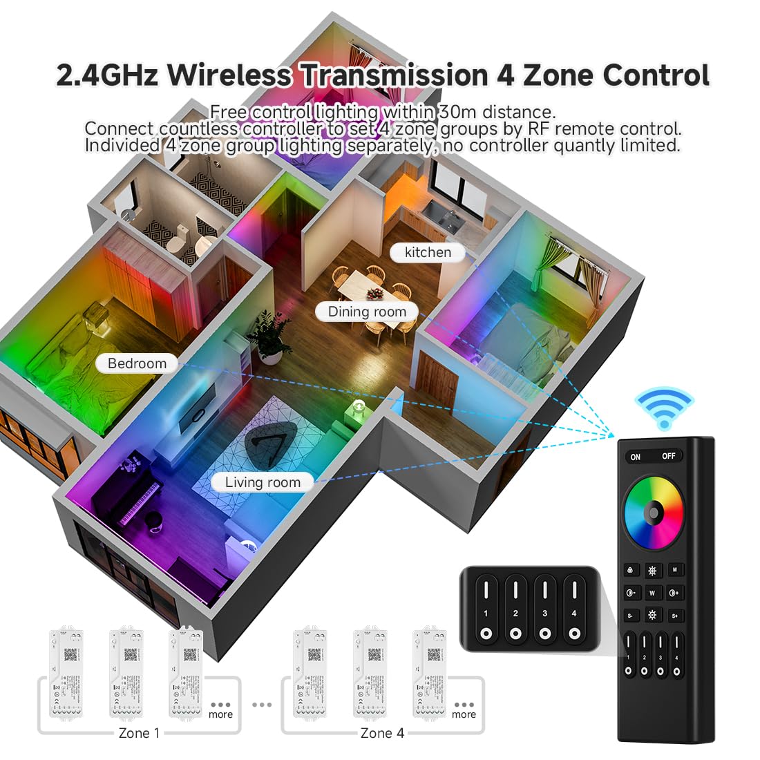 FCOB 2.4G WiFi SPI DR03W RGB Controlador LED RC03RFB RF Mando a Distancia Kit Soporte Tuya APP Smart Life APP Alexa Google Home para WS2811 WS2812 WS2813 WS2815 etc COB SMD Direccionable RGB Tiras LED
