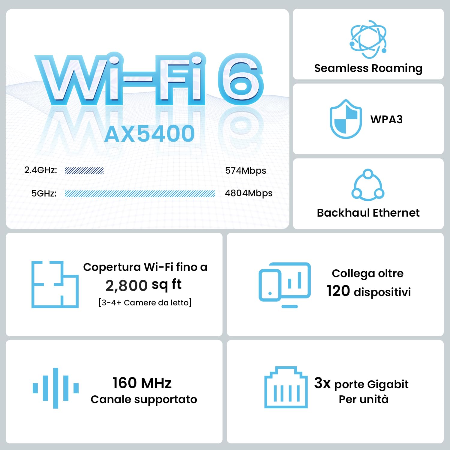 Tenda MX15 Pro(2 Pack) Dual Band AX5400 Mesh WiFi 6, copertura Wi-Fi fino a 240㎡, Tri-core 1.5GHz CPU, 4X4 Larghezza di banda 160MHz, Alexa