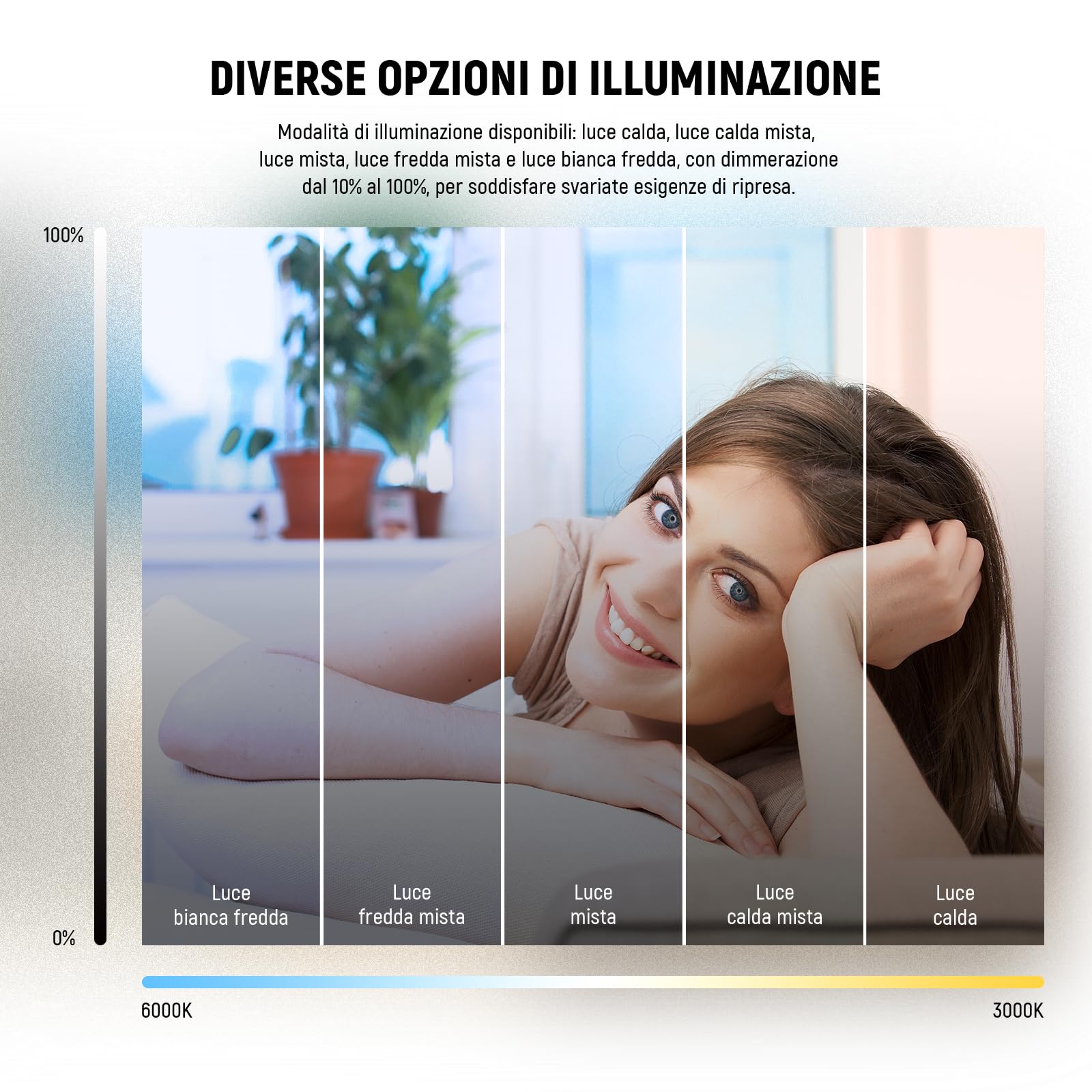 NEEWER BASICS 5" Ring Light con Mini Treppiede per Videoconferenza da Scrivania, Kit Streaming con Clip per Monitor Webcam Computer Laptop Trucco Selfie Registrazione Video, Panno da Pulizia, BR60