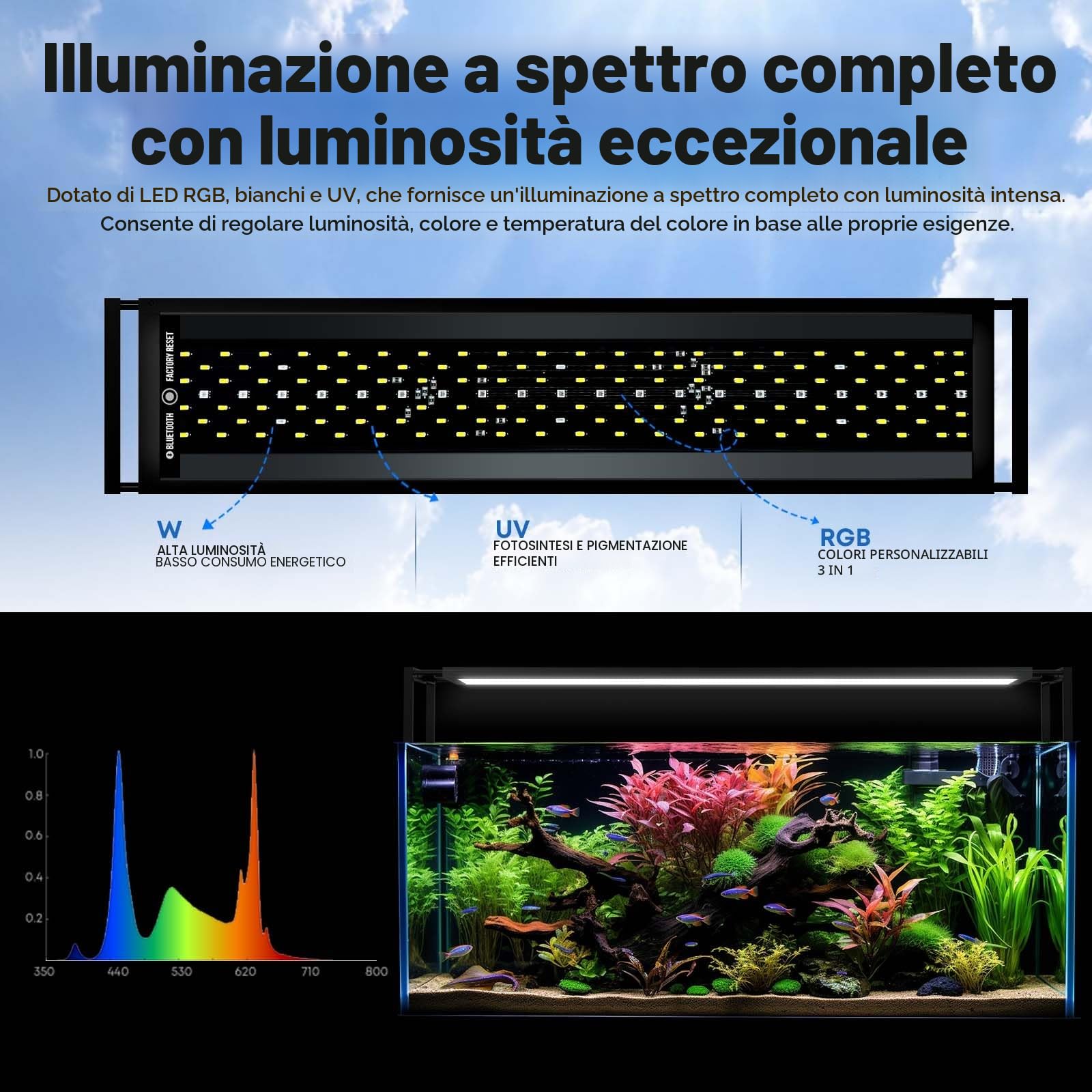 FZONE Luce Acquario Led Spettro Completo 36W Per Acquari Piantumati 24-31" Timer Alba/Tramonto