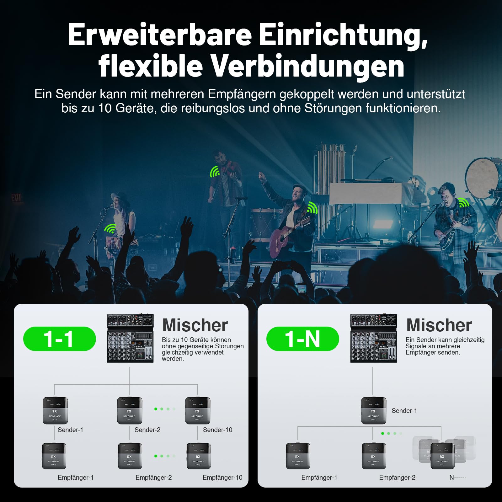 MELONARE PM-2 Tragbares kabelloses In-Ear-Monitor-System mit Ladecase, Sender & Empfänger, 24-Bit/48kHz Audio, OTG-Eingang, Mono/Stereo-Schalter, ideal für Live-Auftritte, Studio & Bands