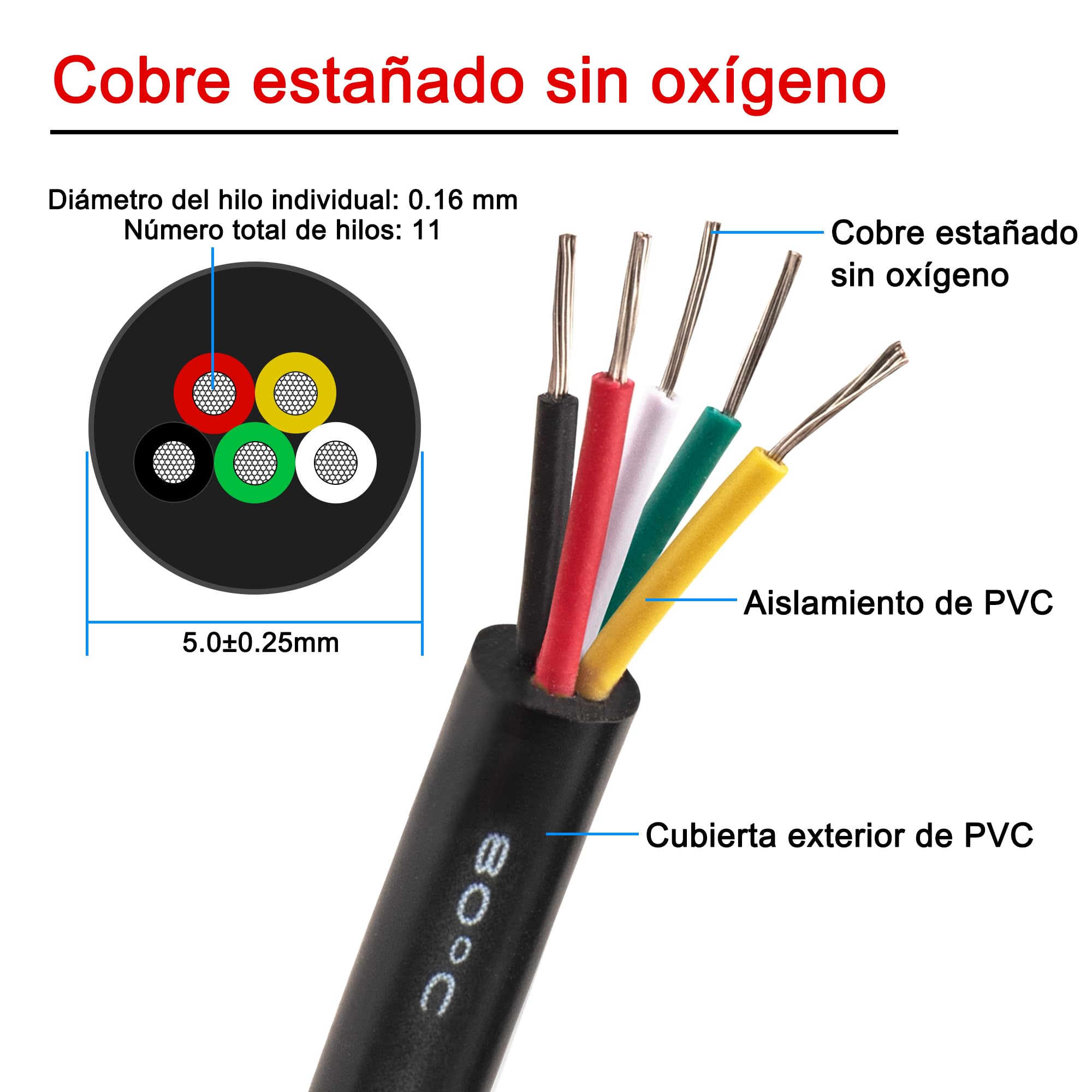 20 M Cable 5 Hilos 24AWG Cable Manguera 5 Hilos 5x0,2mm² UL2464 Verzinntes Kupferkabel Schwarz PVC ummantelt
