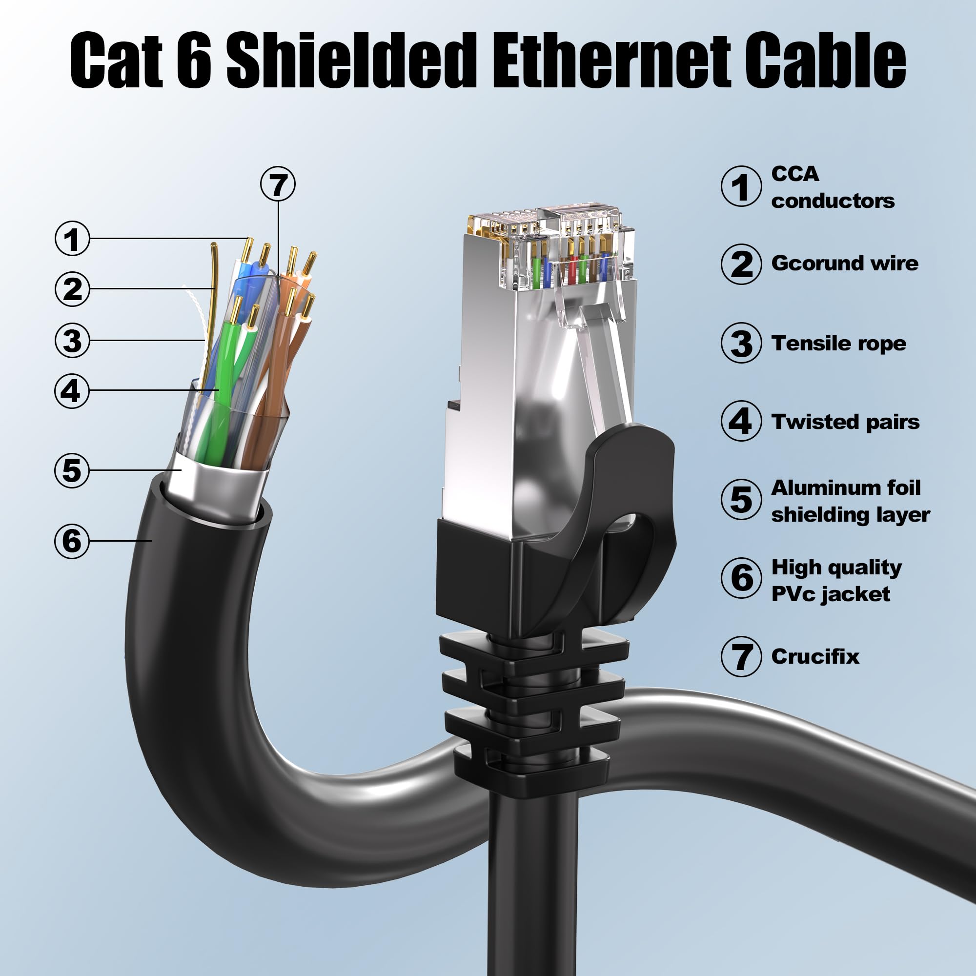 Cable Ethernet Cat 6 de 500 pies para exteriores, cable blindado Cat 6 a granel 23 AWG, cable de red FTP de entierro directo Haevy Duty, cable de conexión LAN RJ45, impermeable, resistente a los rayos