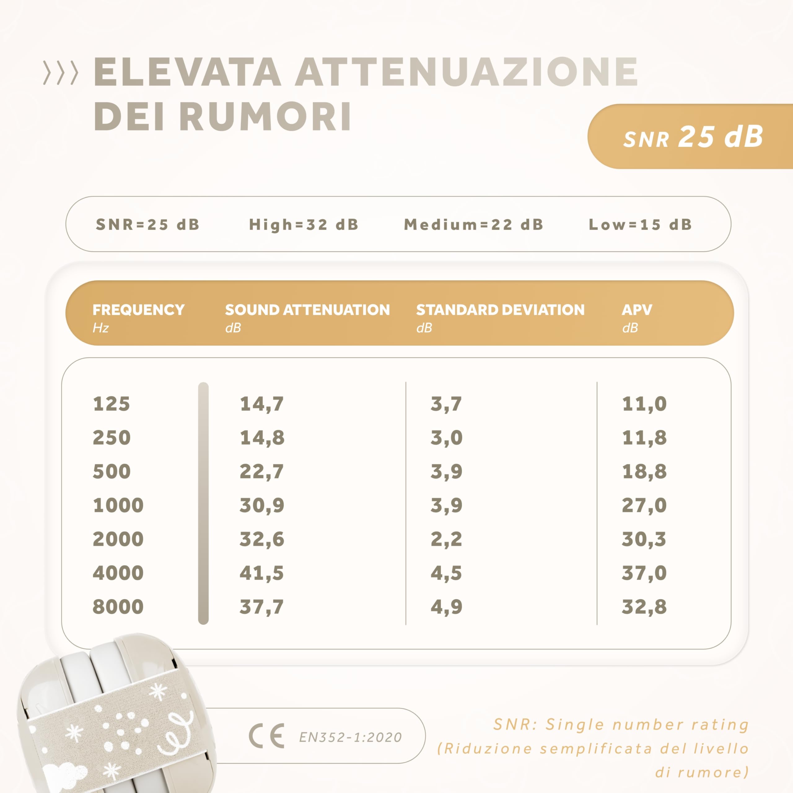 Schallwerk ® Mini+ Cuffie Antirumore Bambini - Protezione dell'udito per Bambini e Neonati - Cuffie Neonato Antirumore, Neonato, Bambino, Aereo, Rumore