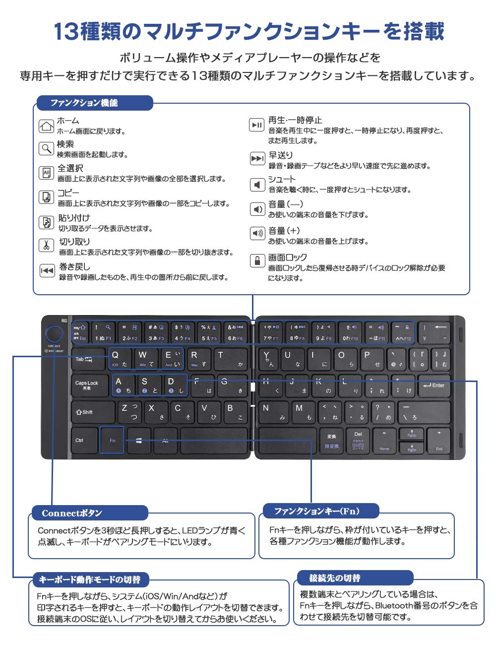 Ewin Bluetooth Keyboard showing multi-function keys and their uses