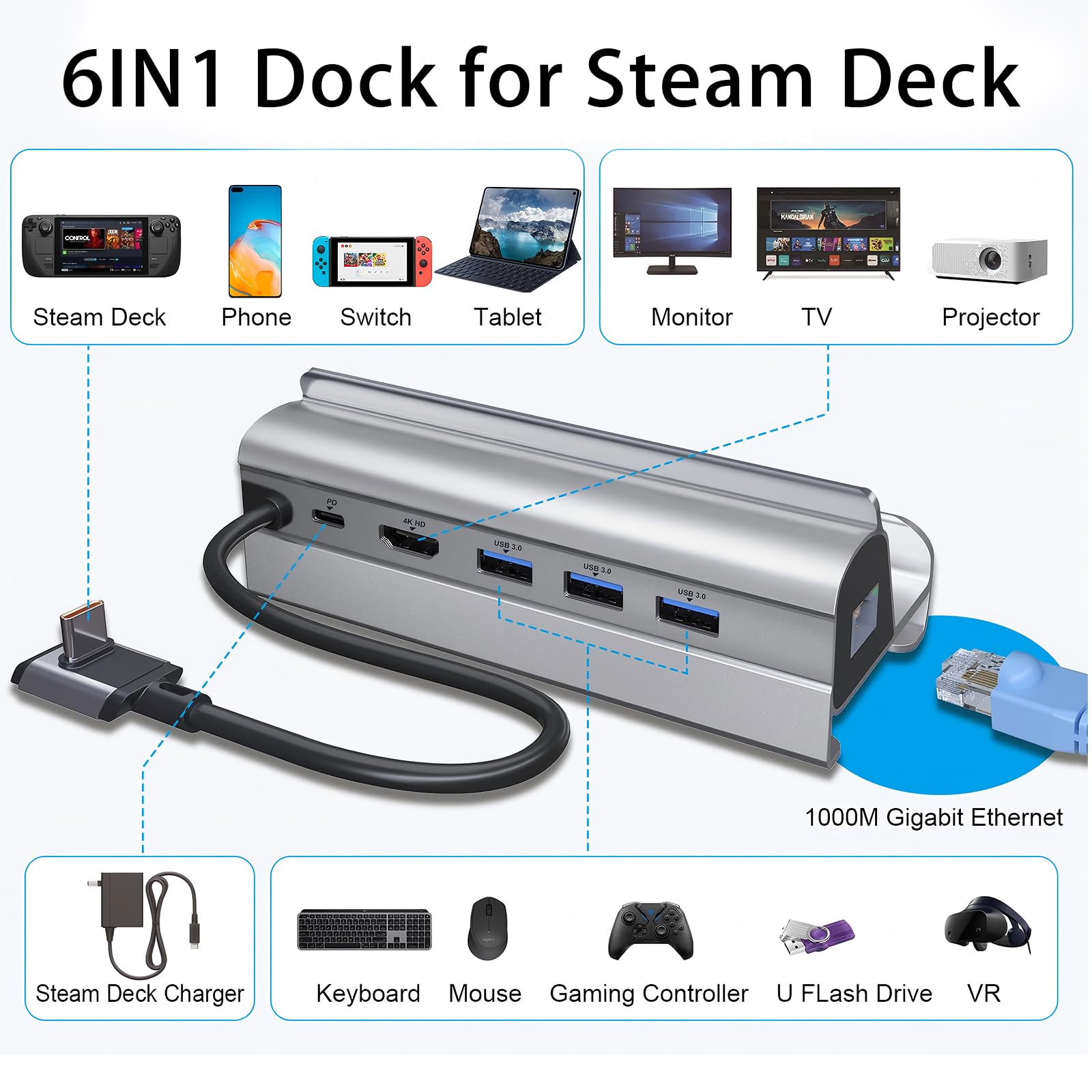 Amazon | Steam Deck ROG Ally用ドッキングステーション、HDMI 2.0（4K 