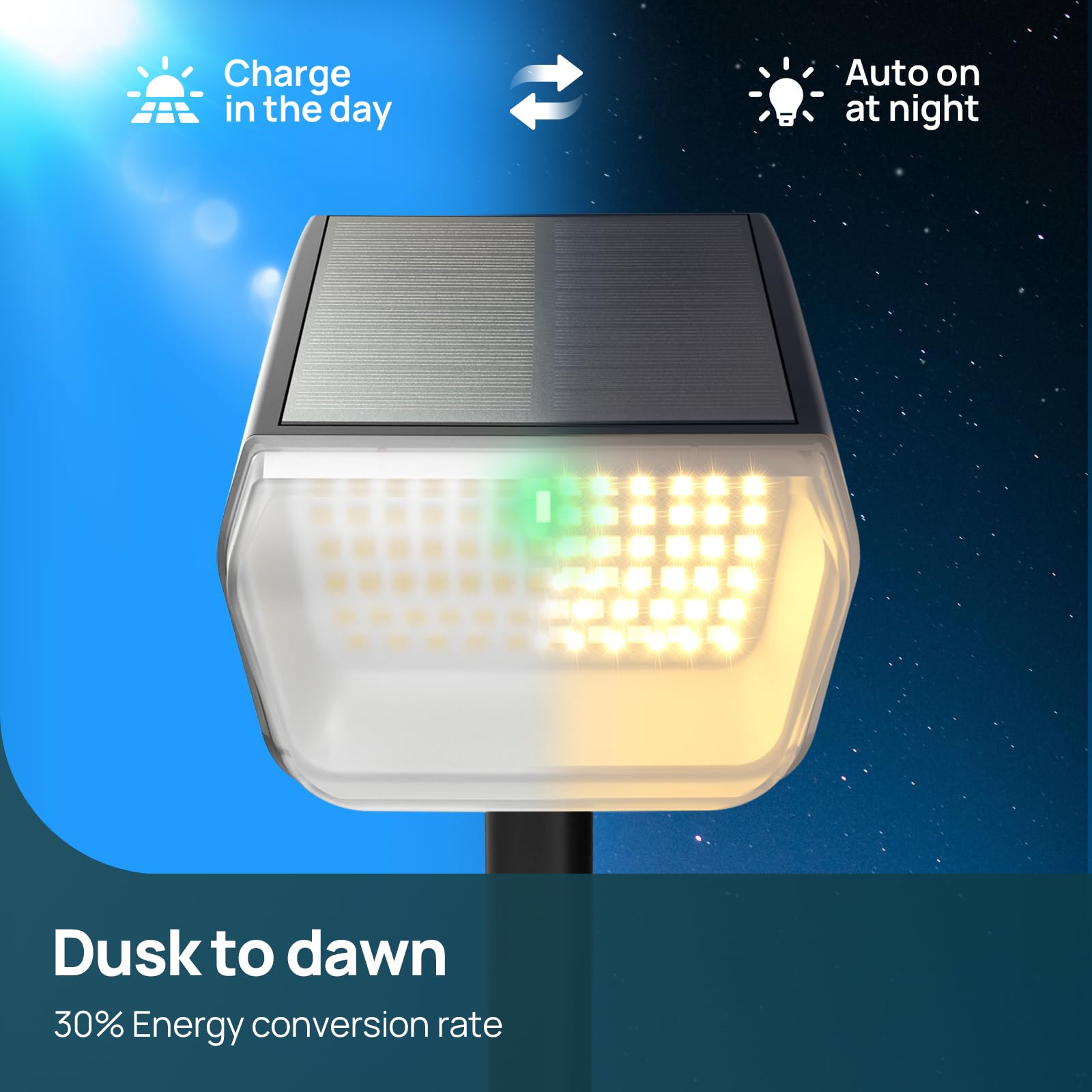 Linkind 60 lampade solari a LED per esterni, 800 lm, durata ultra lunga, luce bianca calda, illuminazione solare da giardino con algoritmo di scarica intelligente, IP67 per vialetti, cortile, 6 pezzi