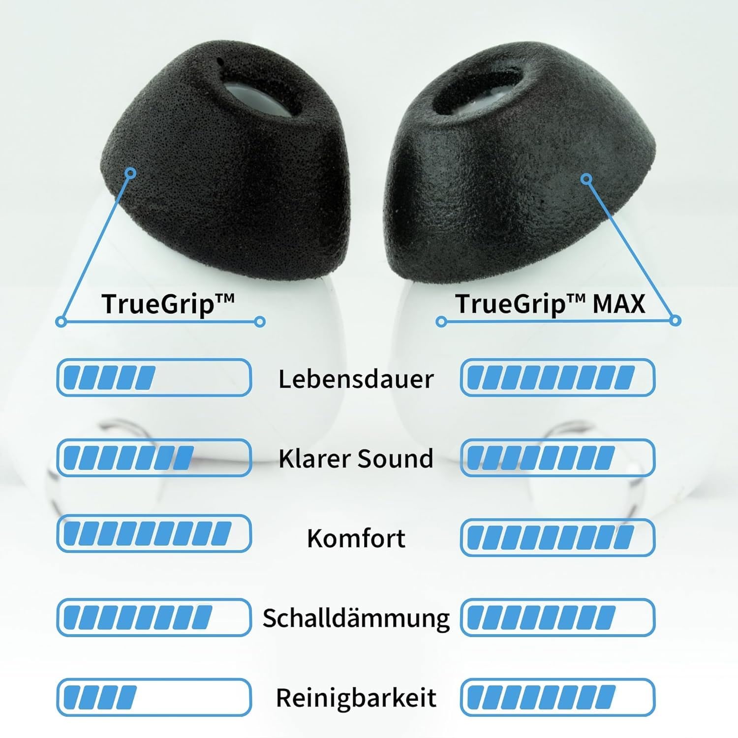Comply TrueGrip MAX Bouchons d'oreilles pour Pods Pro 3 Noir Taille L Avec chiffon Keepdrum