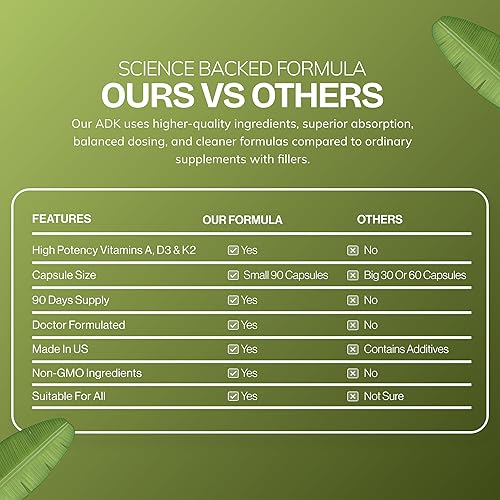 Miniatura 7 de Nuestro suplemento Daily Vites ADK  Vitamina A, D3 y K2 (como MK7)  Hueso y apoyo del sistema inmunológico  Vitaminas de alta potencia con