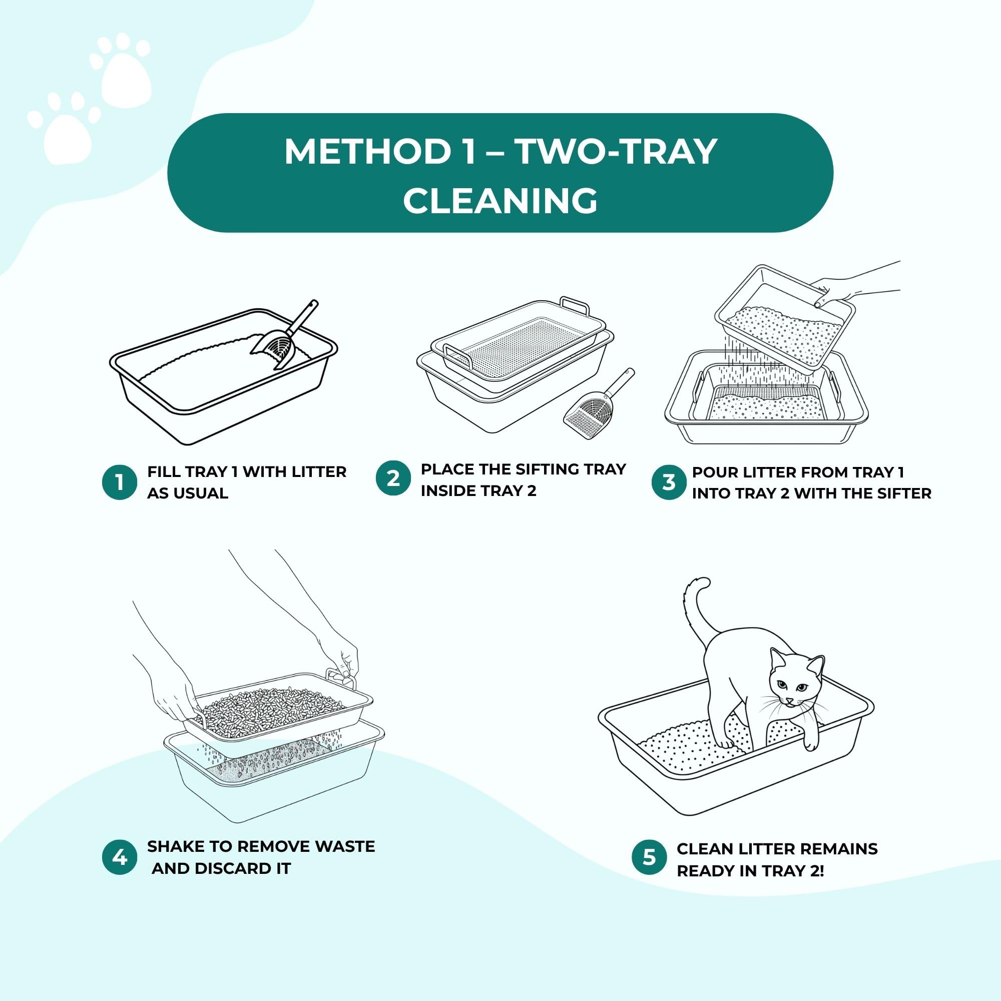 Stainless Steel Cat Litter Box Set – High Sided Metal Litter Box, 4-Piece Kit with 2 Large Trays (23.6” x 15.7” x 6”), Sifting Tray & Scoop, Easy Clean Non-Porous Surface - image 6