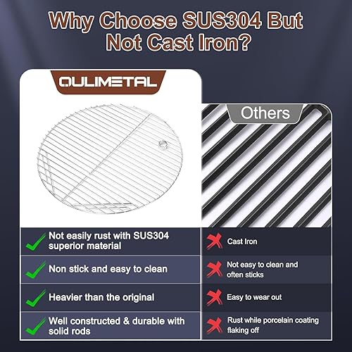 Miniatura 5 de QuliMetal Rejilla redonda de acero inoxidable 304 de 19.5 pulgadas de repuesto para parrilla Akorn Kamado Griller Akorn 16620 E56720 16820,
