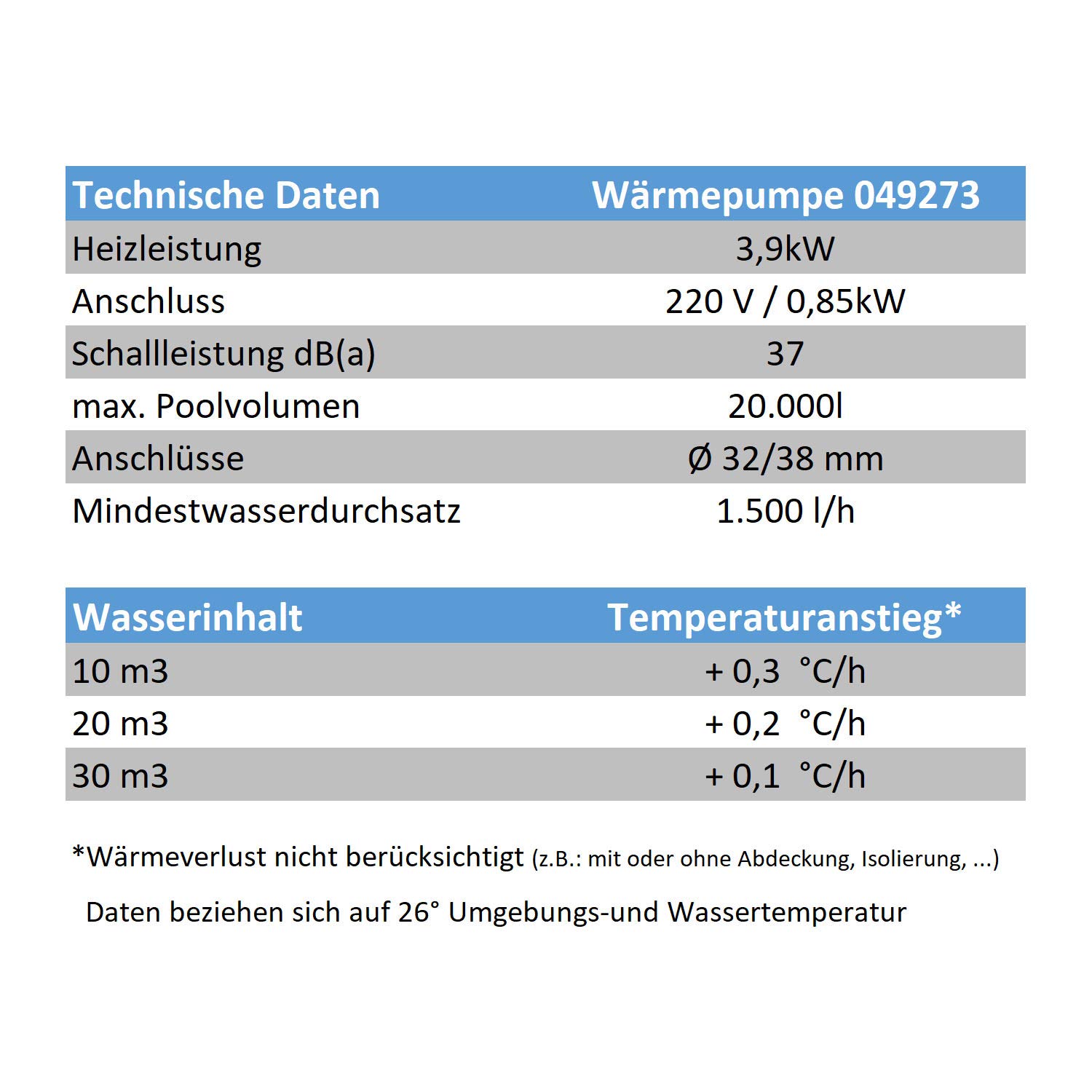 STEINBACH Wärmepumpe Mini, für Pools bis 20.000 l Wasserinhalt, Heizleistung 3,9 kW, 220V Betriebsspannung, Wasseranschluss Ø 32/38 mm, 049273