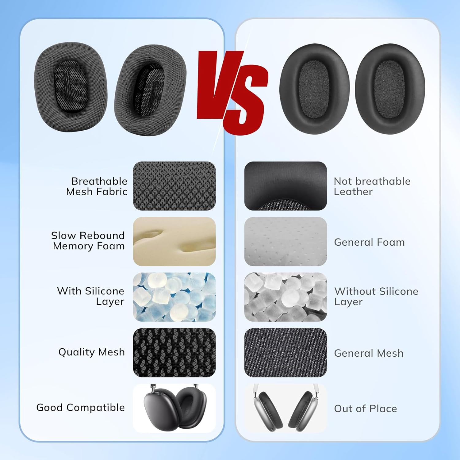 Ear Cushions for AirPods Max Headphone - Upgraded Mesh Earpads Replacement Compatible for Apple AirPods Max with Silicone Layer, Magnet, Memory Foam and Noise Isolation (Space Gray) - Image 7