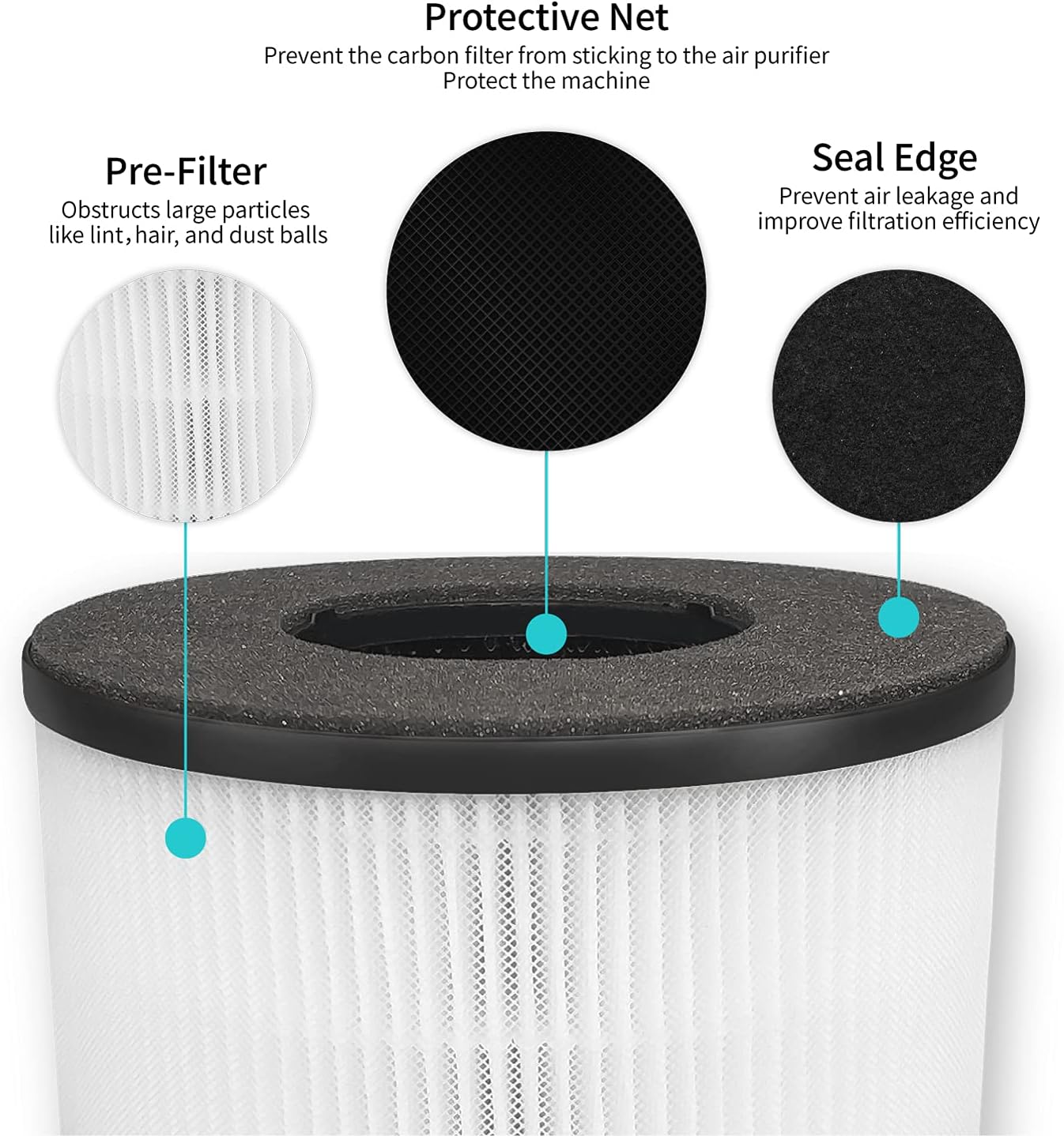 Leemone BS-03 True HEPA Filter Replacement, Compatible with PARTU BS-03 Air Purifier Part U and Part X, 3-in-1 H13 Grade True HEPA Replacement Filter(2 Pack)