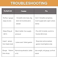Vista 8 de Siasky Adaptador de Recarga de Propano Mejorado de 20lb a 1lb Convertidor, Diseño con Válvula y Medidor, Adaptador de Recarga de Propano QCC1 Codo