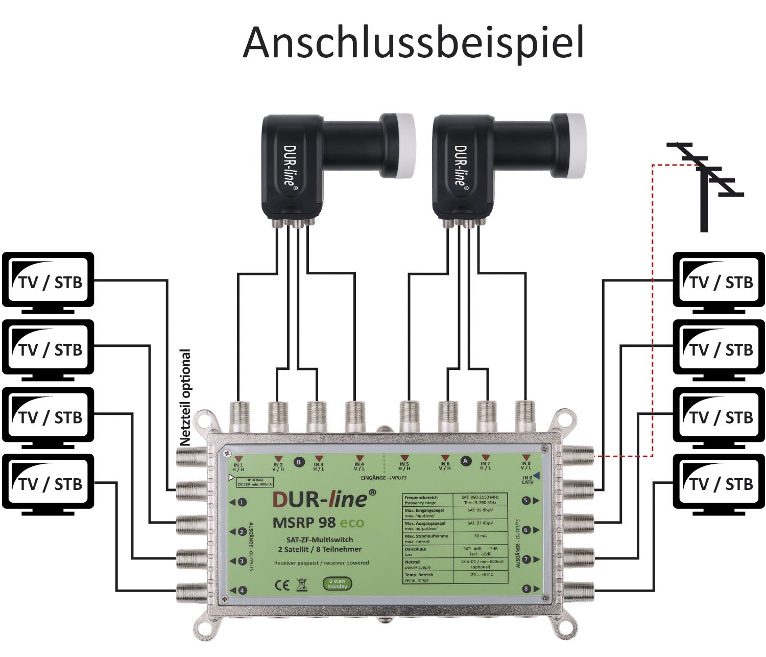 DUR-line MSRP 9/8 eco + Netzteil - Multischalter für 2 Satelliten/8 Teilnehmer - Geringe Stromaufnahme - 0 Watt Standby Multiswitch [Digital, HDTV, FullHD, 4K, UHD]