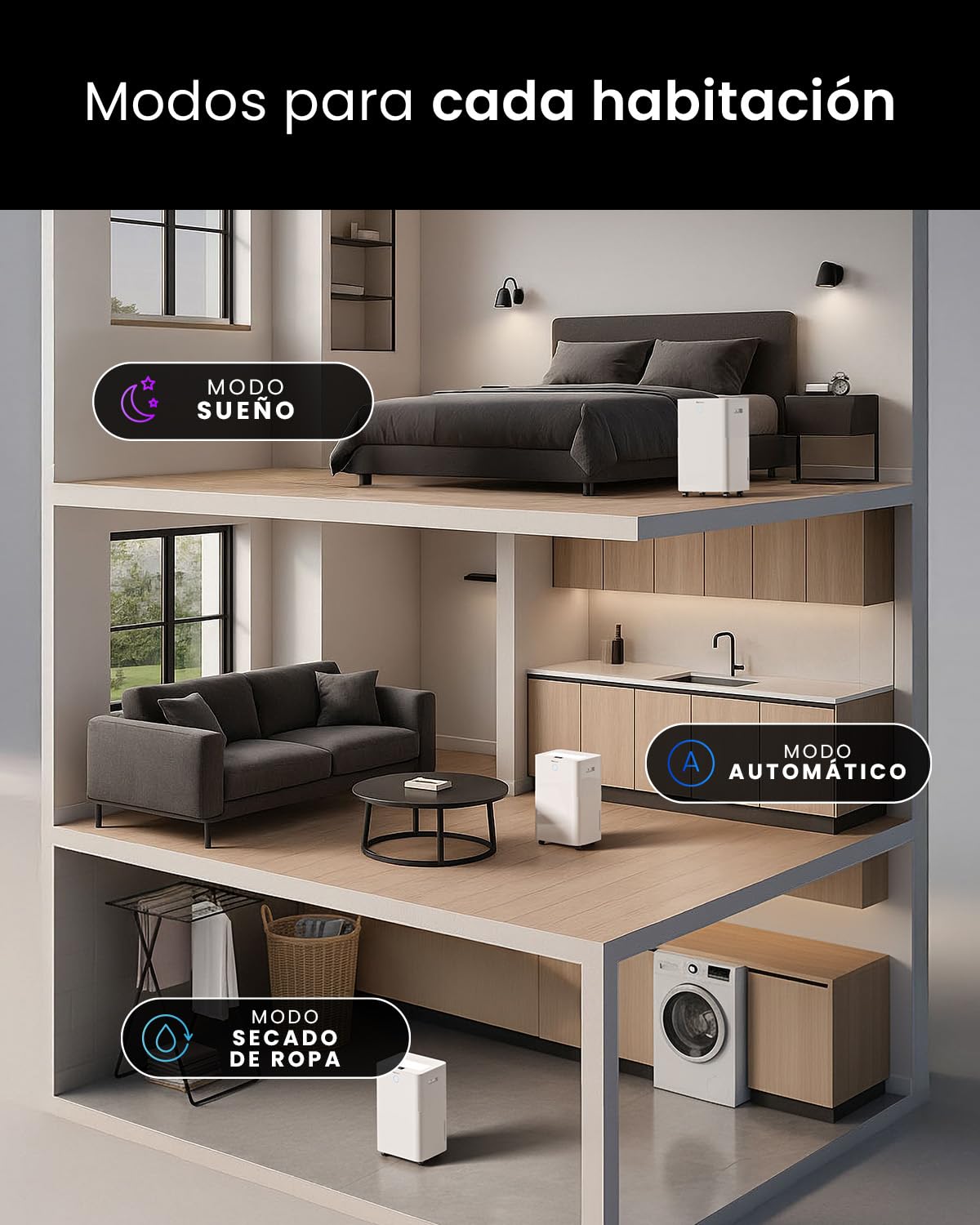 Pro Breeze OmniDry Deshumidificador 20L/Día hasta 30 M², WiFI, Depósito 4L, Secado de Ropa, Sensor de Humedad, Temporizador 24H, Modo Nocturno - Antihumedad, Moho y Condensación