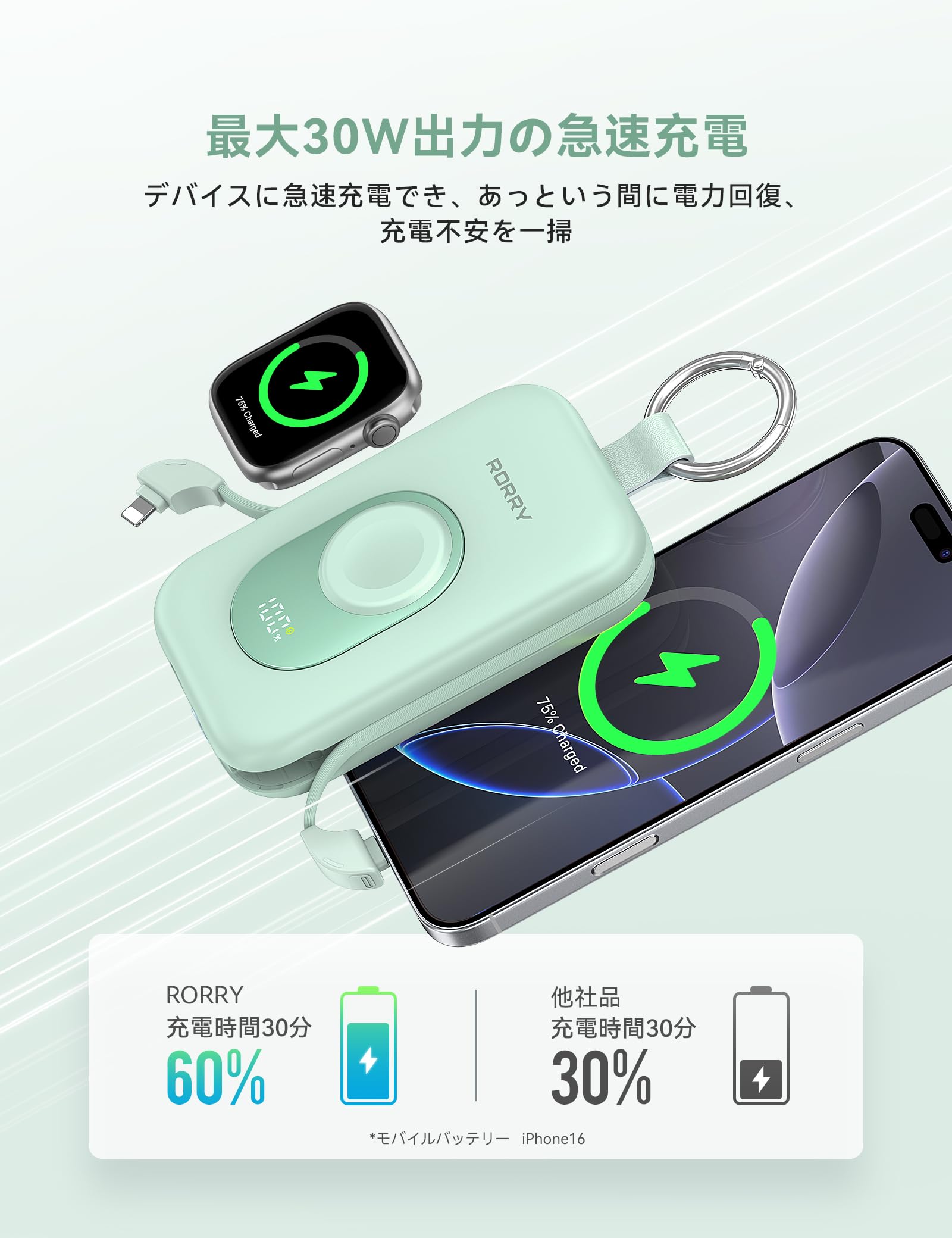 Amazon | RORRY【強化Ultra版 30W急速充電】モバイルバッテリー 大容量 
