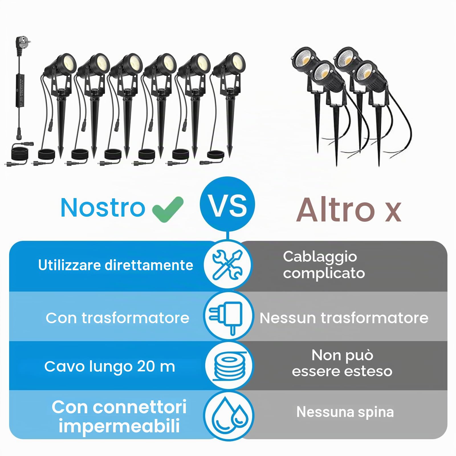 Illuminazione da Giardino 20 Metri 6 in 1, Faretti LED da Esterno 3000K Bianco Caldo, 12V IP65 Impermeabili, Lampade da Terra con Spina, Ideali per Percorsi, Terrazze, Alberi, Prati e Feste
