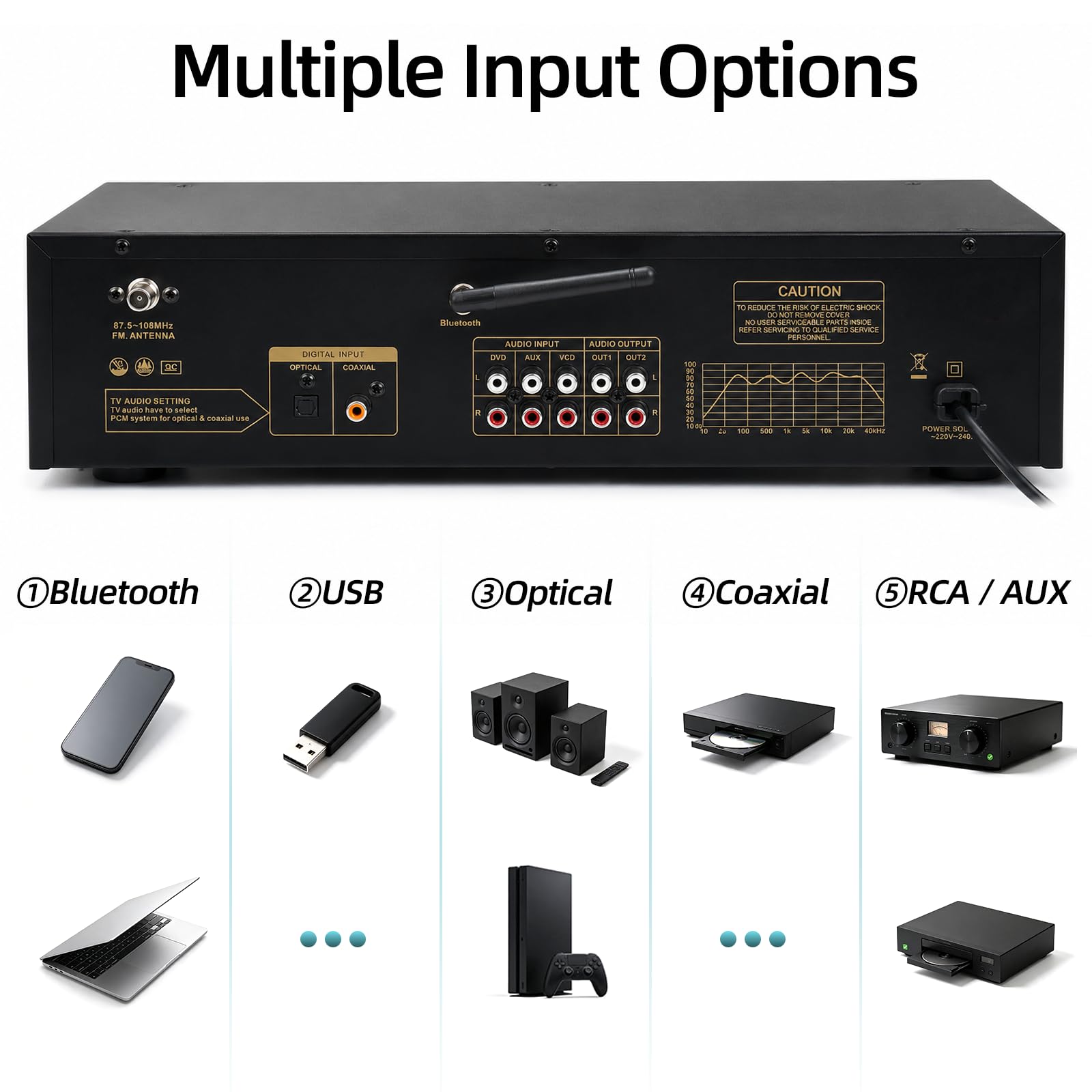 31-pasmowy korektor cyfrowy, stereo Graphic Equalizer z Bluetooth 5.4, 12 trybów rytmu, analizator widma muzyki, optyczny/współosiowy dekoder audio, redukcja szumów do studia i wykonywania muzyki