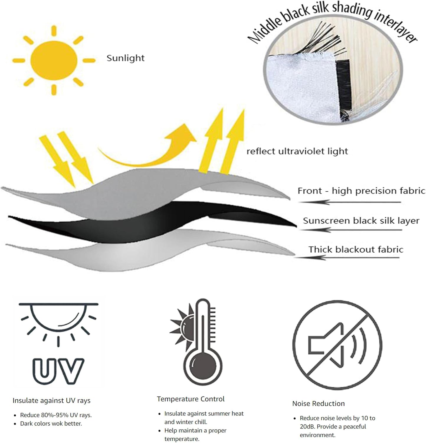 Luxury Creative Red Piano Key Music Note Window Curtain for Living Room Kids Bedroom Bathroom Kicthen Door Home Decor 23(W) x(H) 54in/59x137cmx2pcs