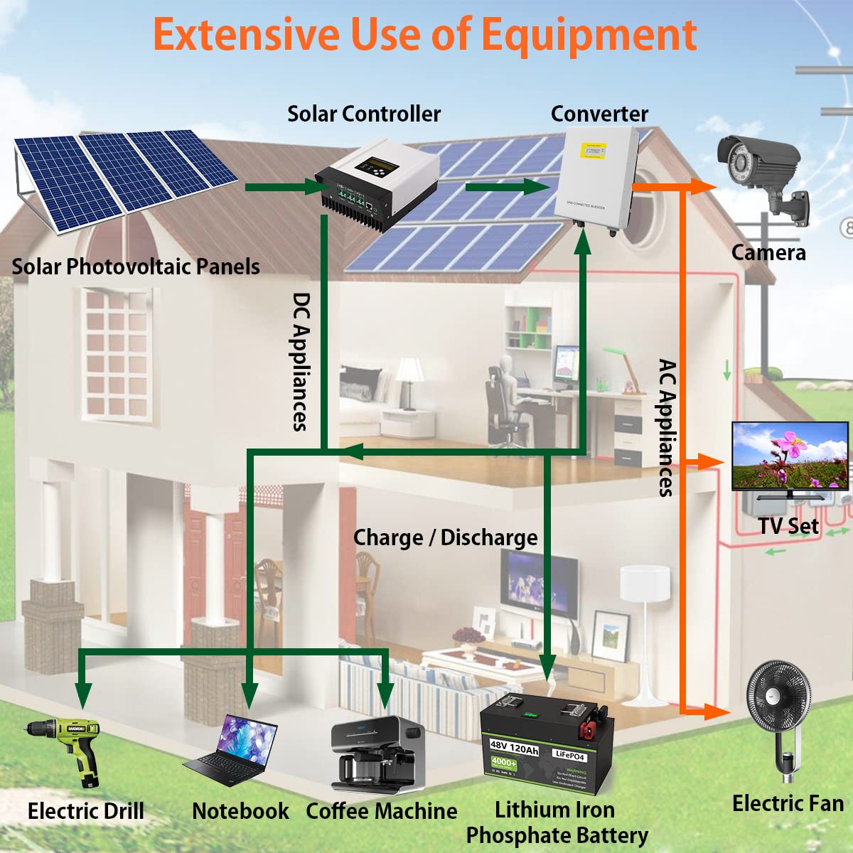 48V 120Ah LiFePO4 大容量リン酸鉄リチウムイオン 電池③ Amazon.co.jp: 48V 120Ah LiFePO4 大容量リン酸鉄リチウムイオン 電池
