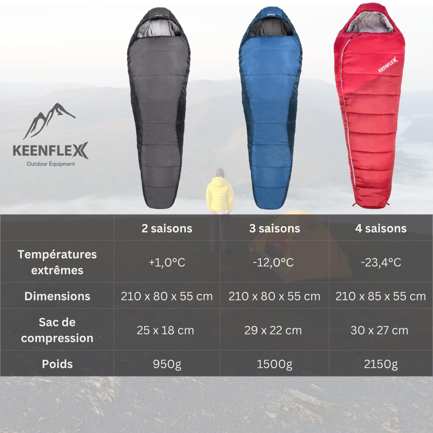 Sac de Couchage pour Adultes – Petit Format et Ultra-léger– 3 Saisons (1500g) et Sac de Couchage d'été (900g) - pour Le Camping et Les activités de Plein air
