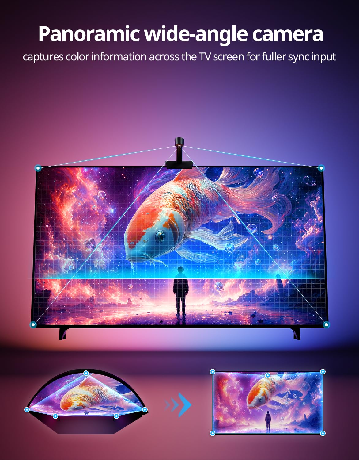 Ailofy Smart TV LED retroilluminazione con telecamera, striscia di luci LED per TV