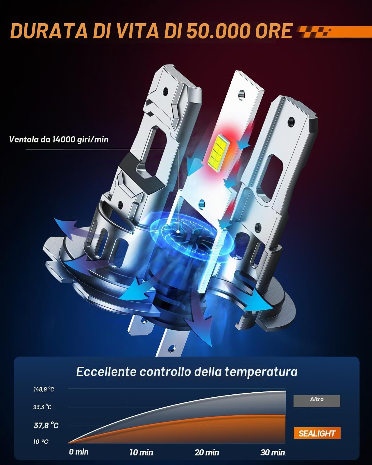 SEALIGHT S2S H7 LED Bulbs, 50,000LM Super Brighter, 6500K Pure White Ampoule H7 Bulbs, 60K+ Hours Lifespan, 2-Pack for Powersports/ATV Lamps