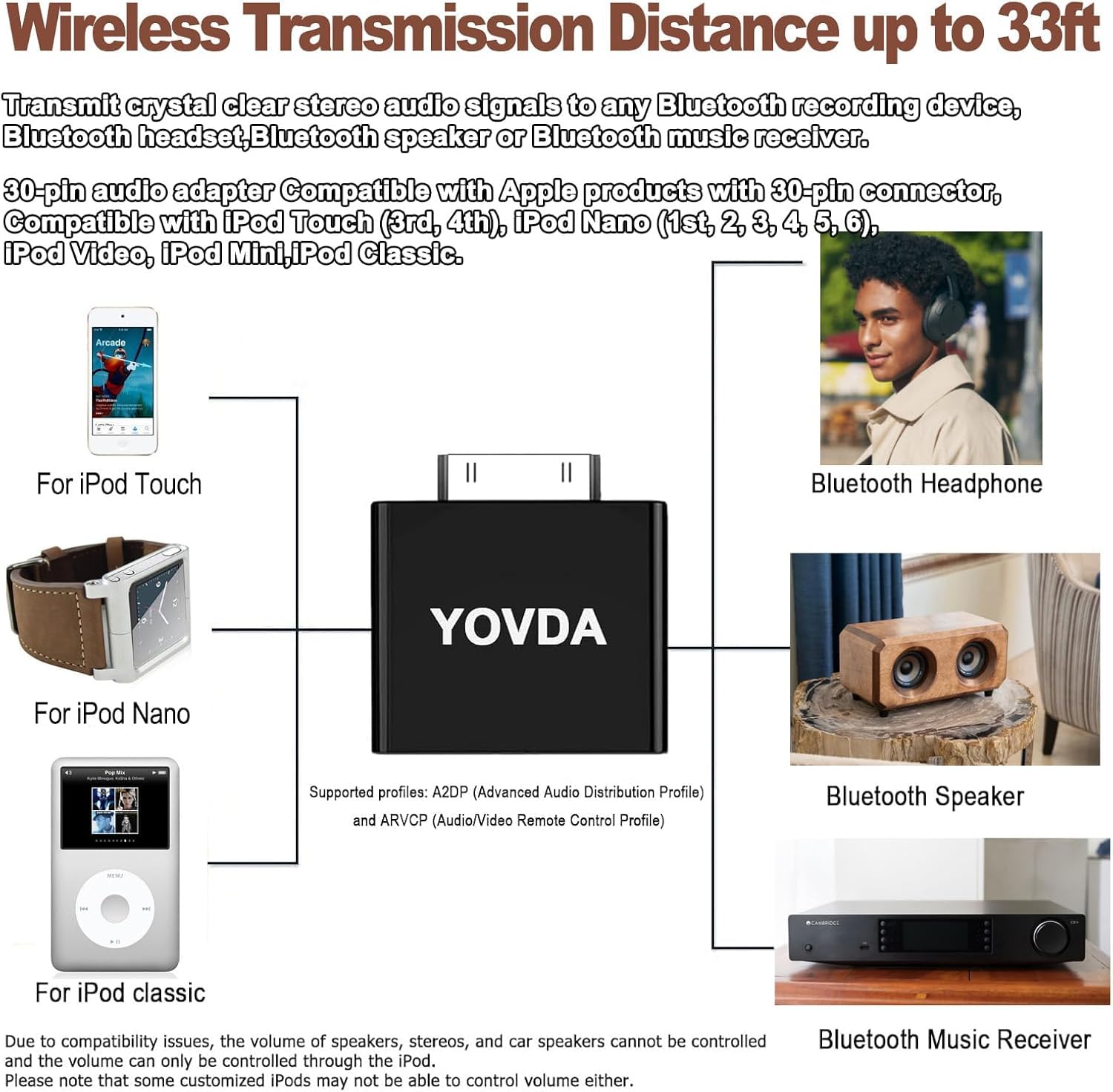 Amazon.com: Bluetooth Transmitter for iPod Classic, Plug-and-Play
