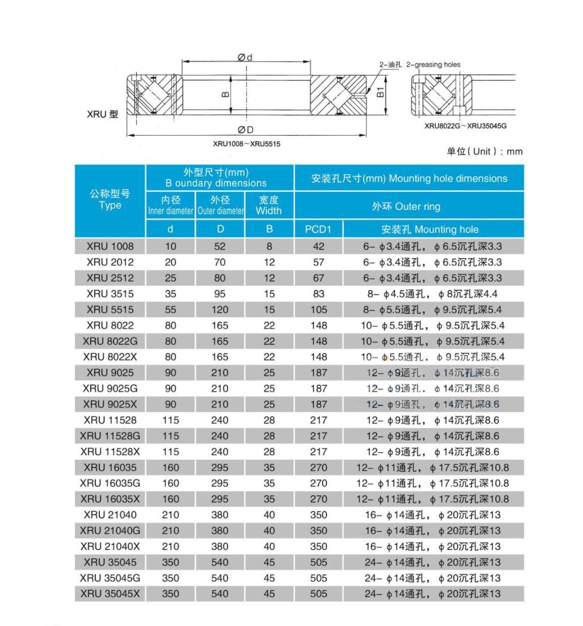 1 szt. Cross Roller Bearings XRU5515 łożysko ślizgowe RU85 UU CC0 1 P5 Robot obrotowy łożysk 55 x 120 x 15 mm (rozmiar : RU85UUCC0P5)