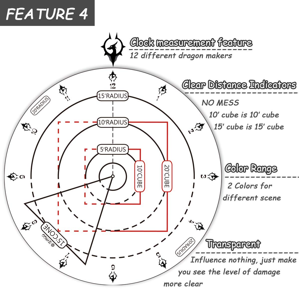 Buy Byhoo Spell AOE Damage Marker DND Area Effect Template 1" Grid or