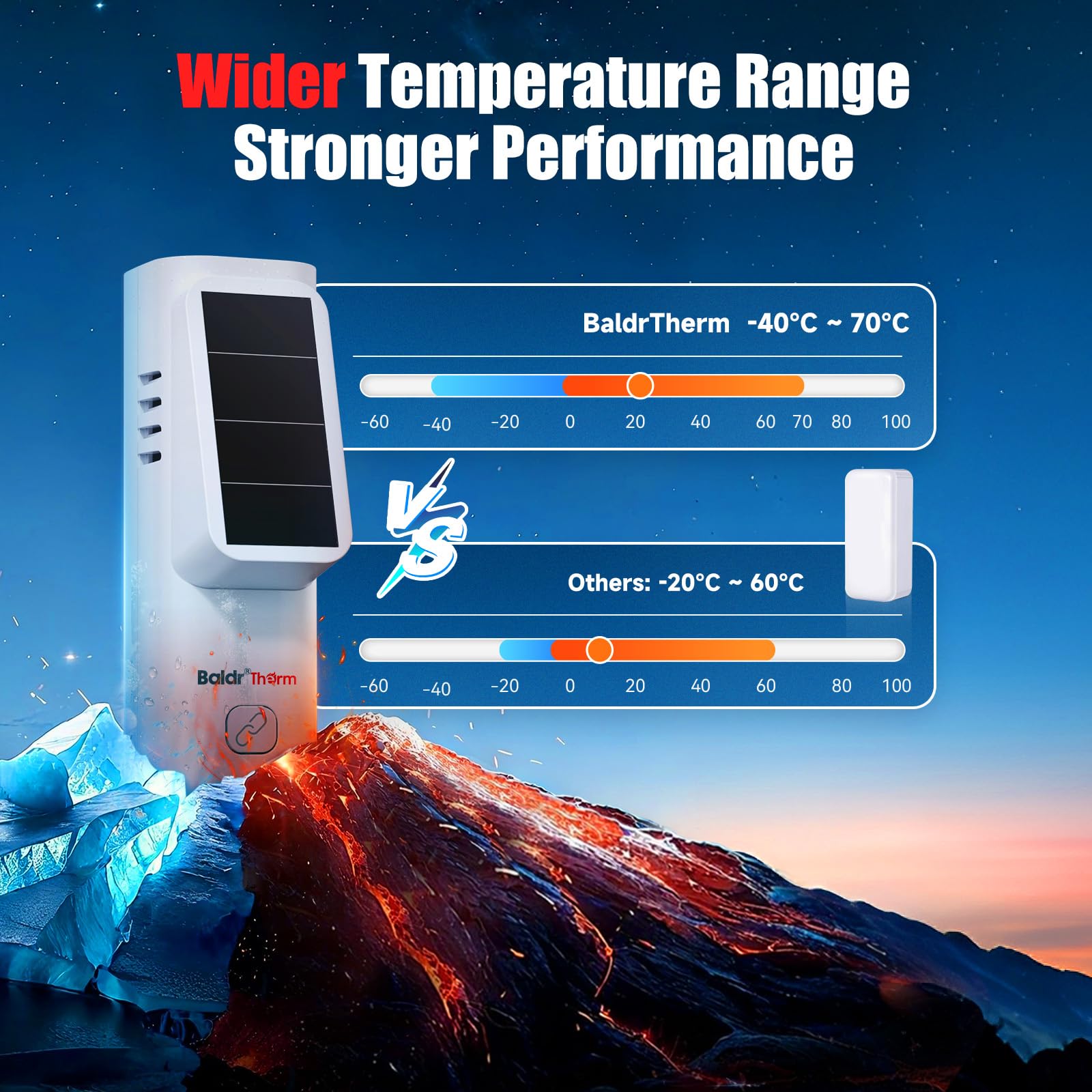 BaldrTherm Sensor de termómetro solar WiFi, humedad de temperatura inalámbrica inteligente con alerta de notificación de aplicación, almacenamiento de fecha, monitor remoto para invernadero de
