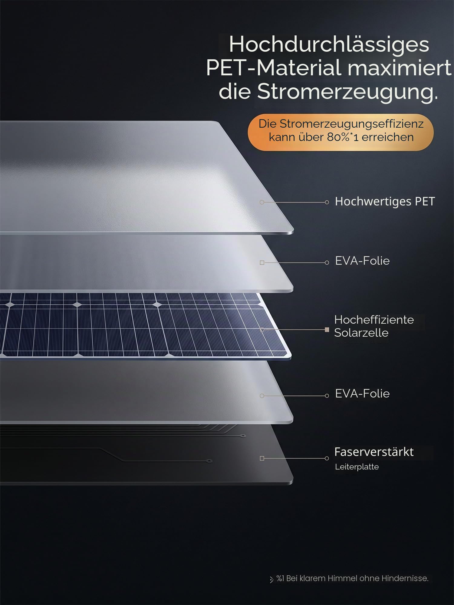 Yinleader 200W Faltbares Solarpanel für Camping, Wohnmobil & Powerstation | Schnellladung für Powerstation, leicht & faltbar für Outdoor, hocheffiziente Solarzellen, MC4 auf DC5521/XT60