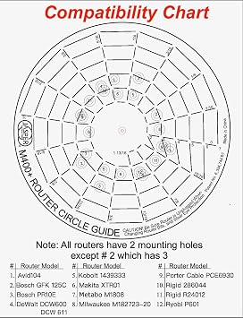 Jasper 400+ XL Universal Base Plate & Precision Circle Cutting Guide for Cordless & Compact Routers | Two Tools IN One | 7 12 Diameter | Mounting and Centering Hardware Included
