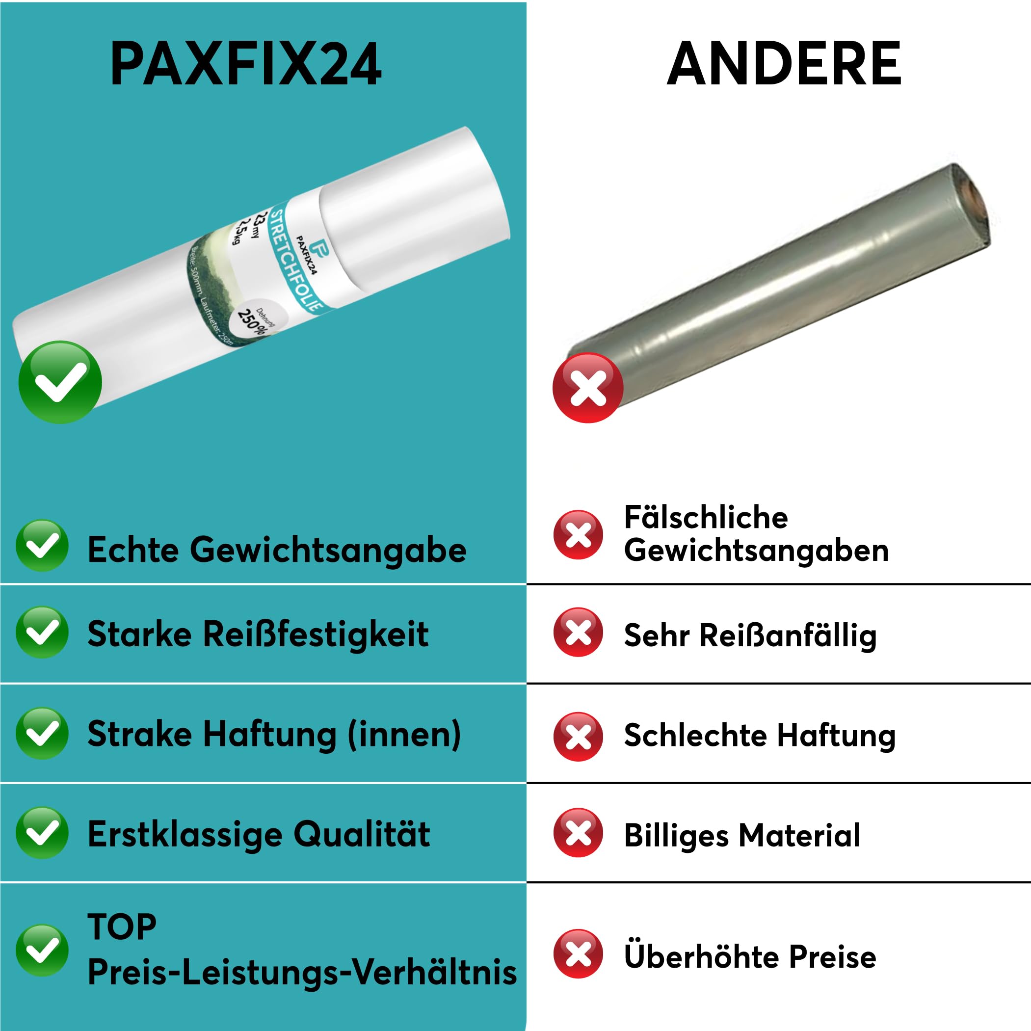 Stretchfolie Transparent 23my 2,5kg 500mm Handstretchfolie Palettenfolie 350m