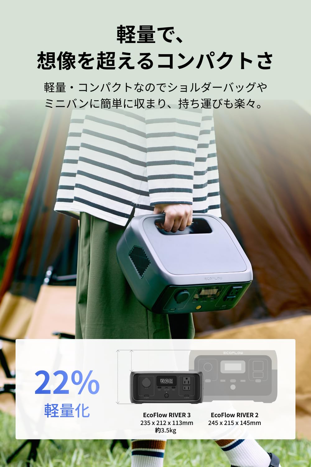 Amazon.co.jp: EcoFlow Solar Generator RIVER 3 ポータブル電源 + 1枚