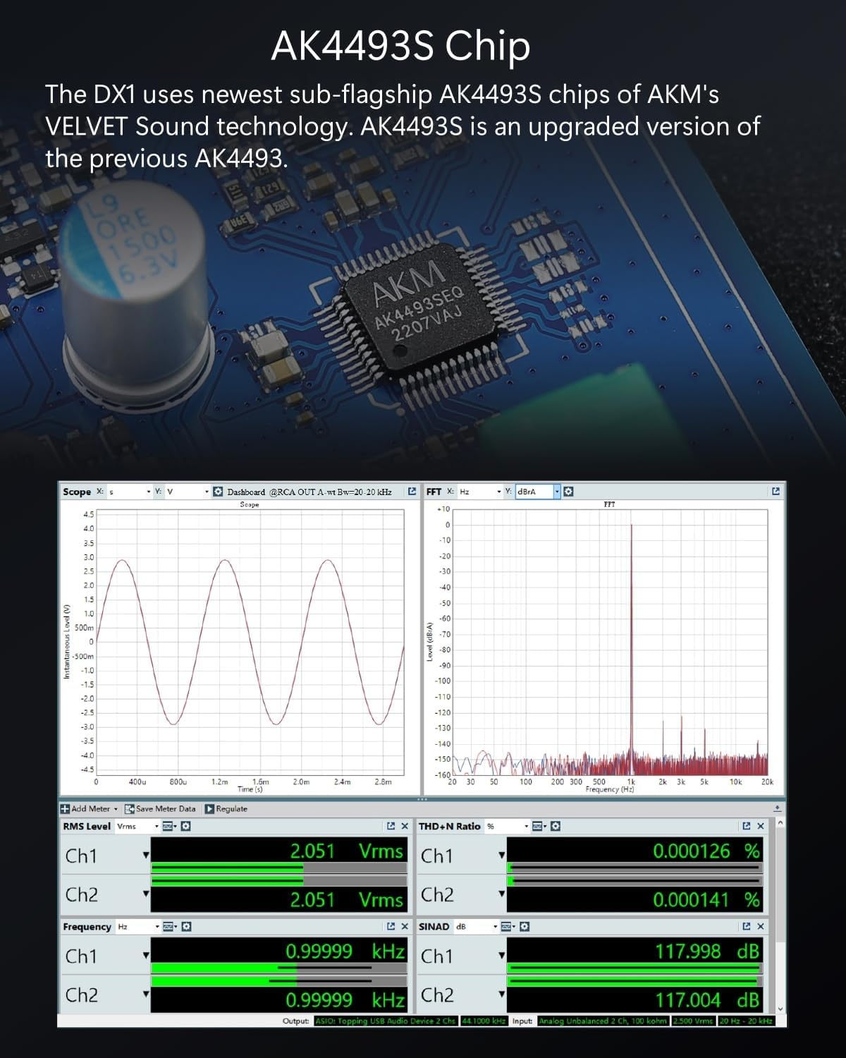TOPPING DX1 Mini DAC & Headphone Amplifier, AK4493S Chip, 280mW x2, Supports DSD256 PCM384, 6.35mm & 3.5mm Outputs, Discrete LNRD for Windows, MAC, iOS, Android, HiFi Audio (Black)