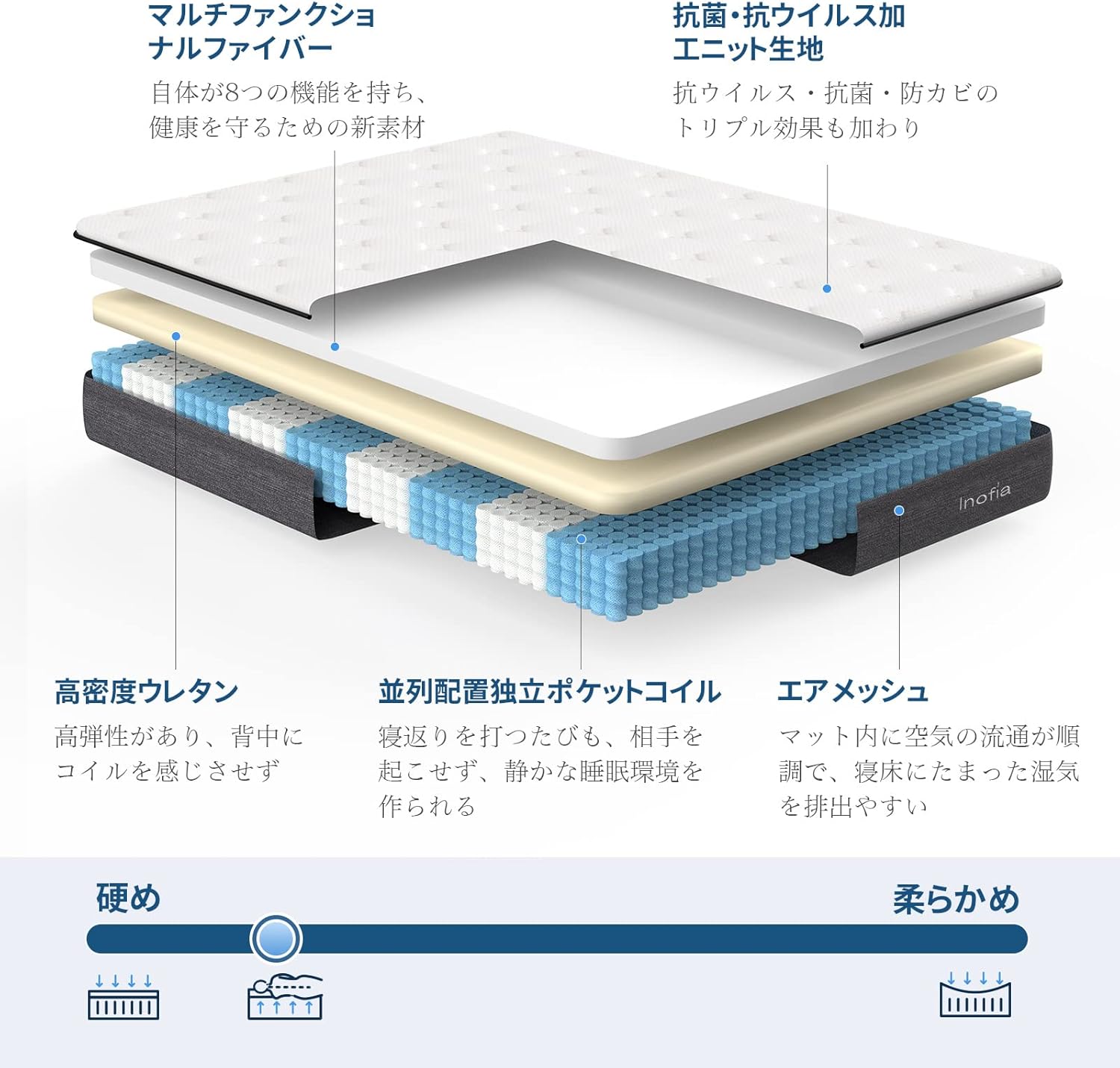 Inofia ダブル マットレス 極厚22cm ポケットコイル 高反発 圧縮梱包