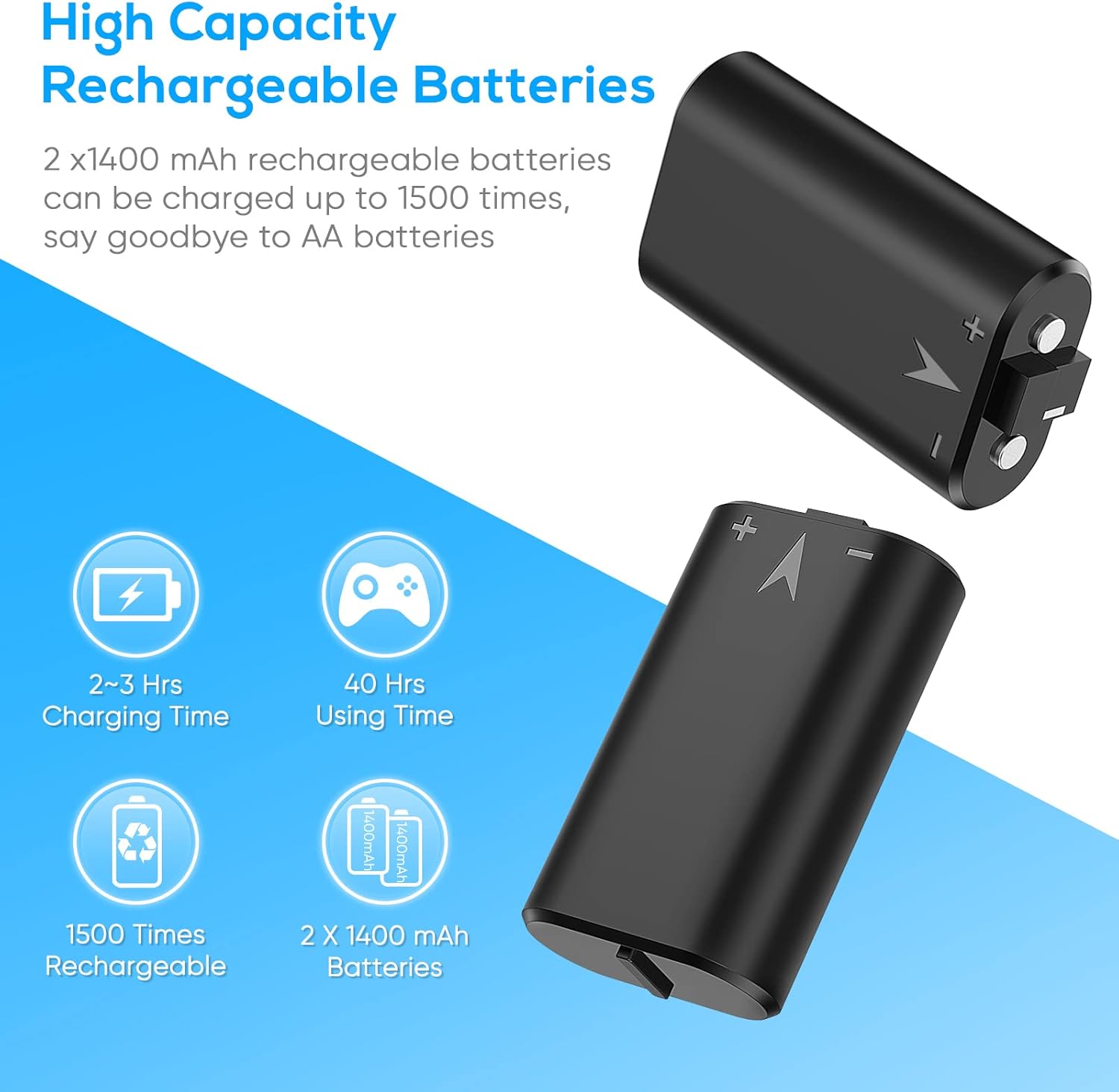 Cooling Stand for Xbox Series S with 2X 1400mAh Rechargeable Batteries, MENEEA Dual Charger Station for Xbox S Controller with Headset Holder & Adjustable Cooling Fan, for Xbox Series S Accessories