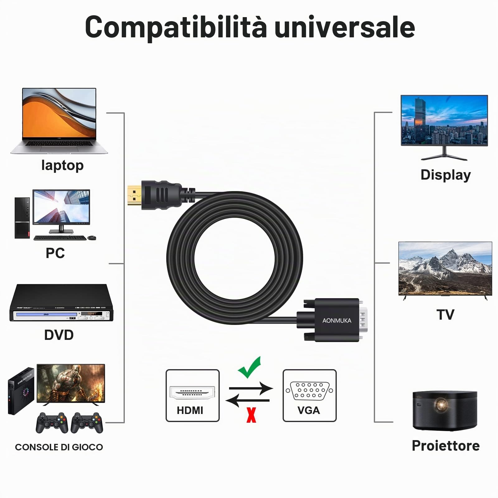 JOPHEK Cavo HDMI a VGA da 1,8 m, supporto 1080P per convertire il segnale collega un PC desktop, DVD, laptop con porta HDMI un monitor, proiettore, HDTV con porta VGA
